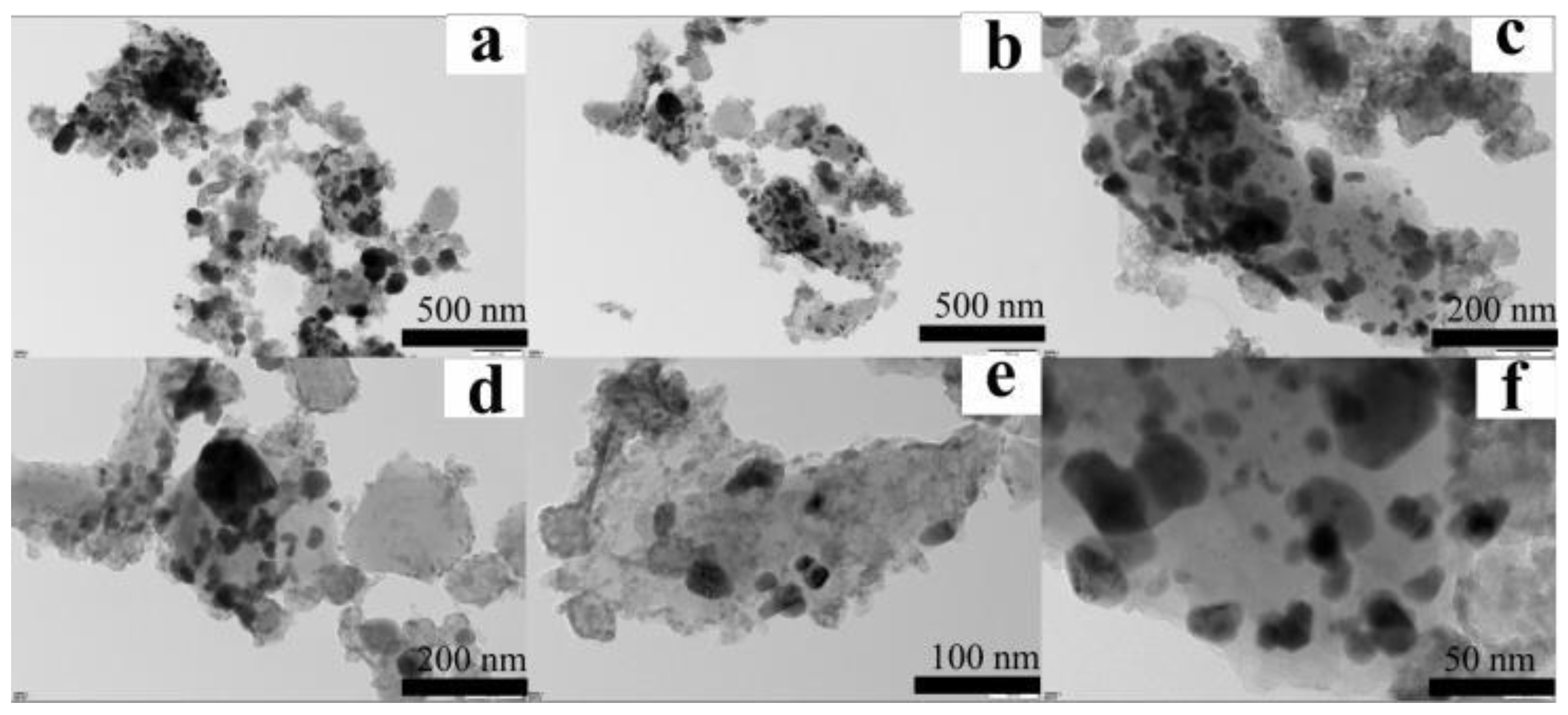 Preprints 117926 g004