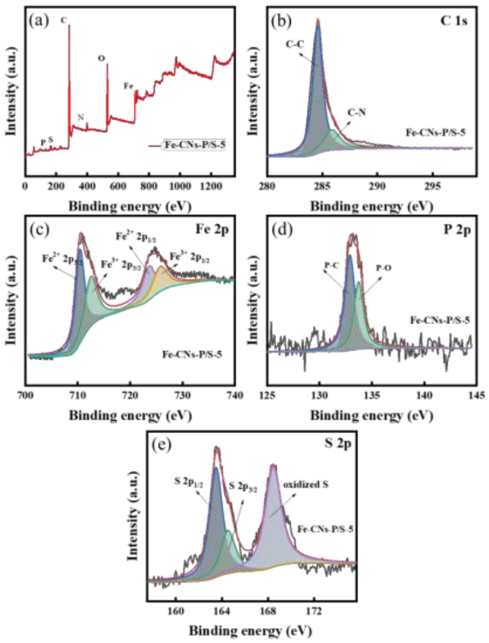 Preprints 117926 g005