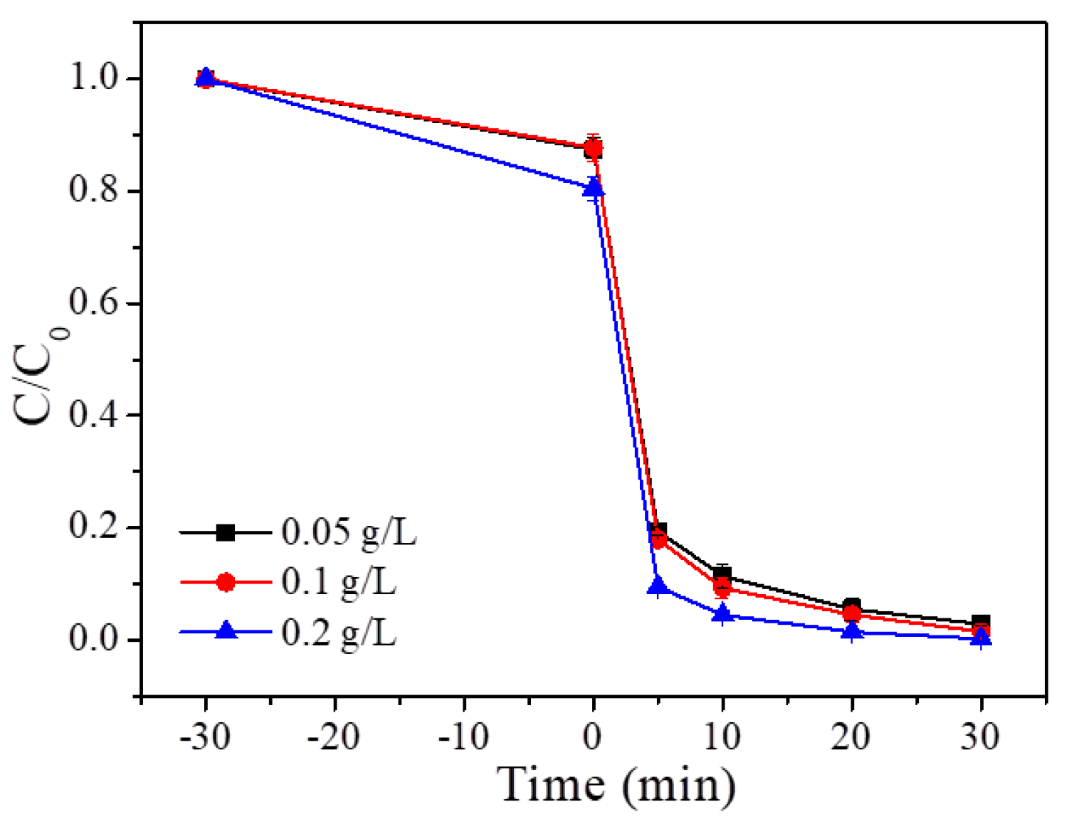 Preprints 117926 g010