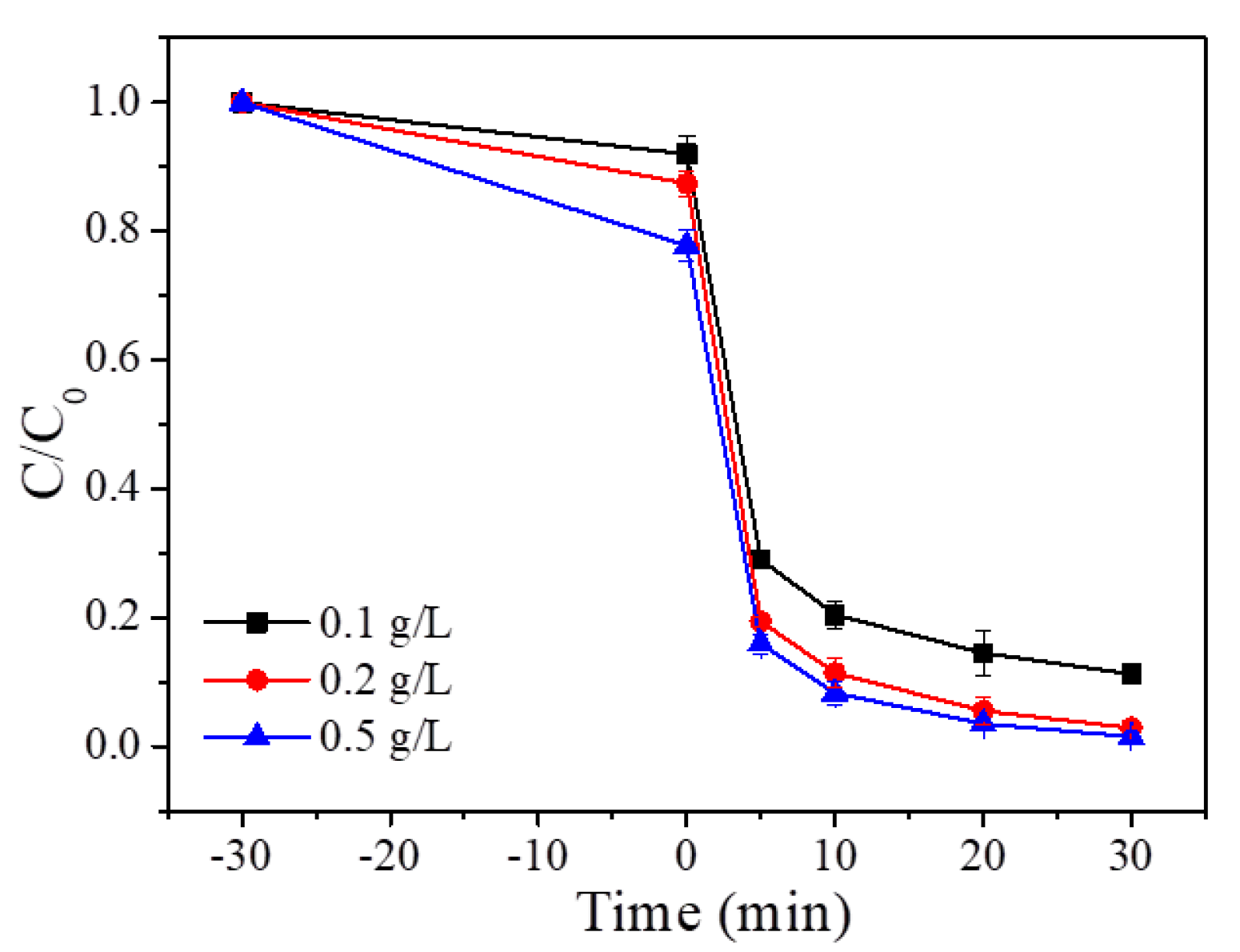 Preprints 117926 g011