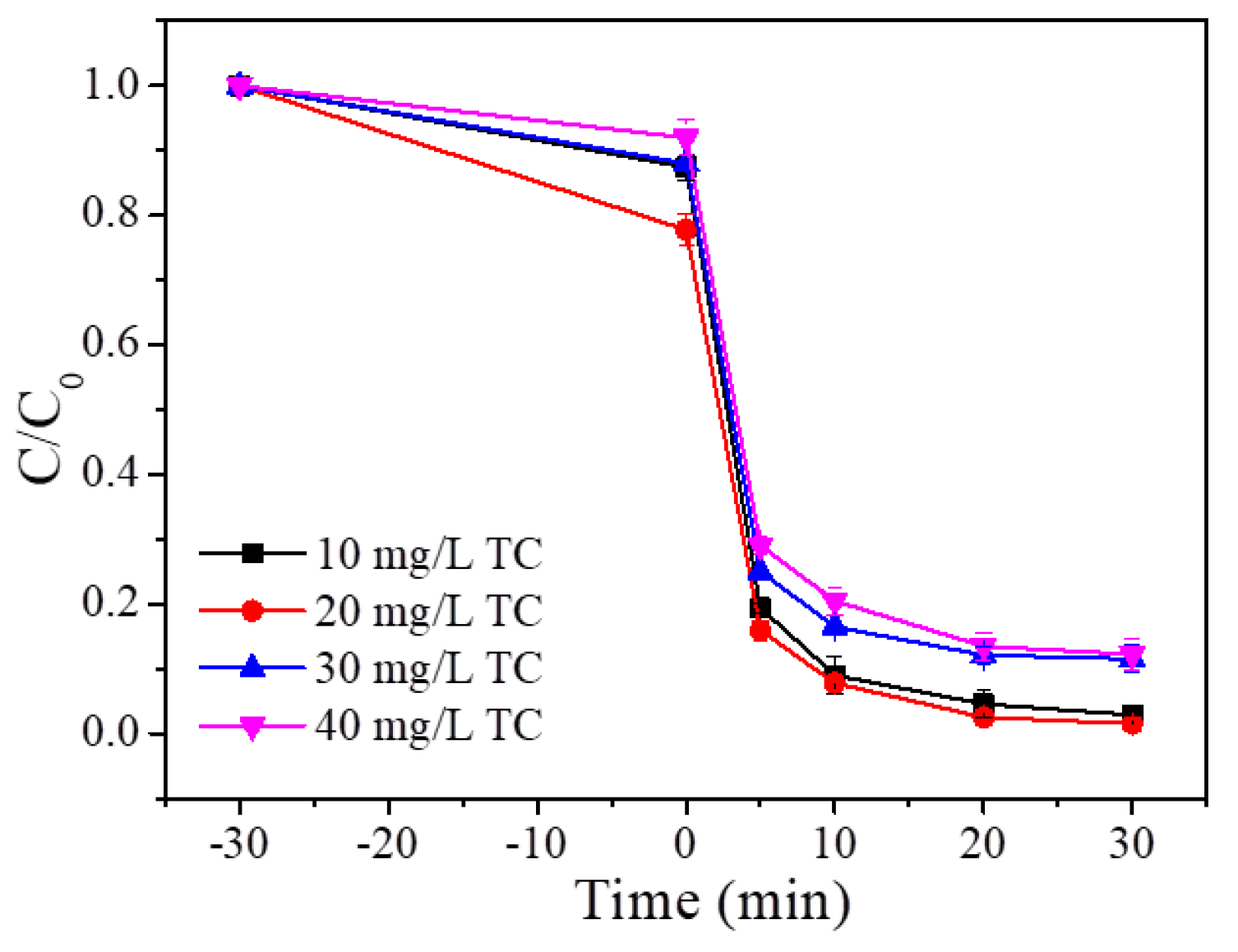 Preprints 117926 g012