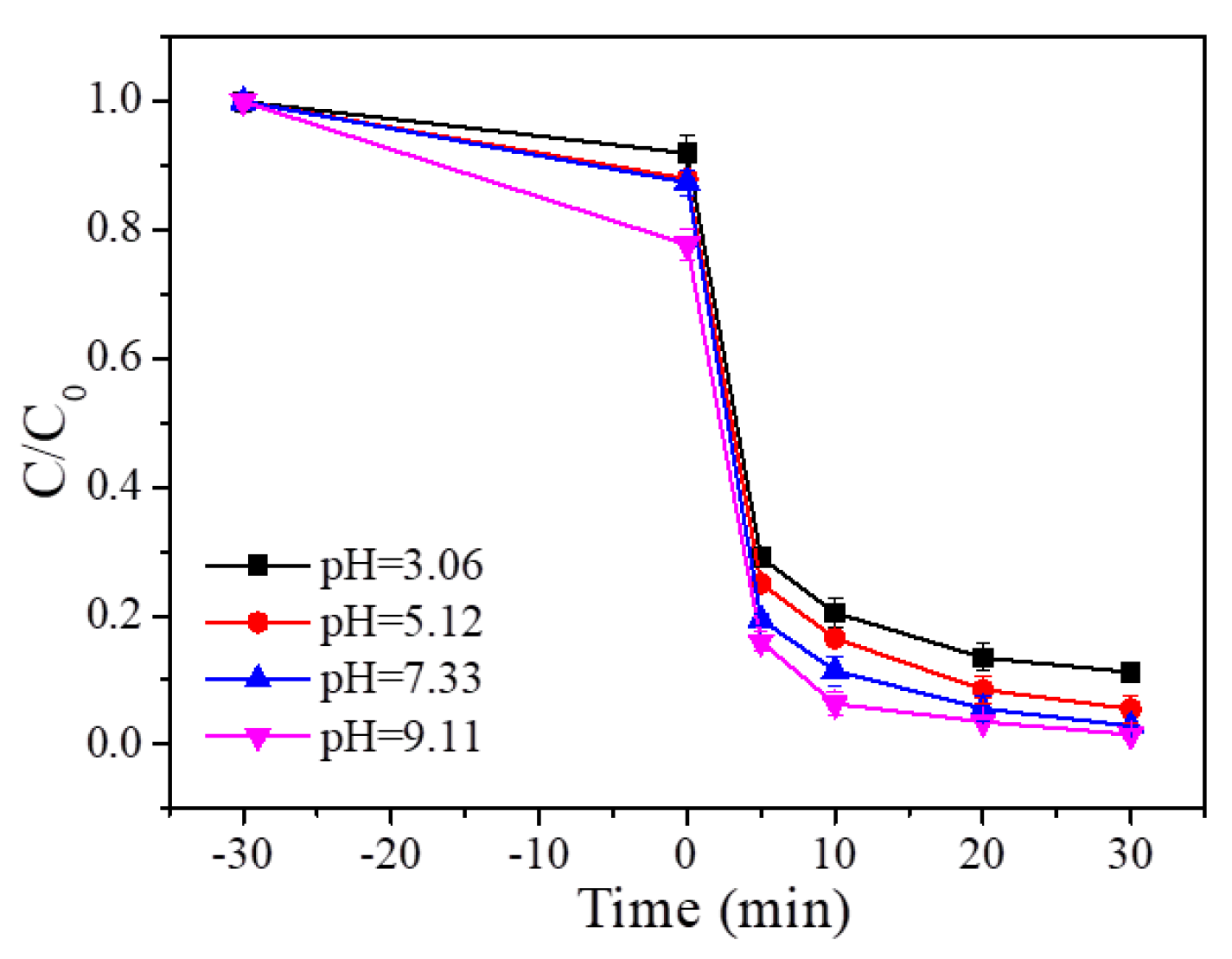 Preprints 117926 g013