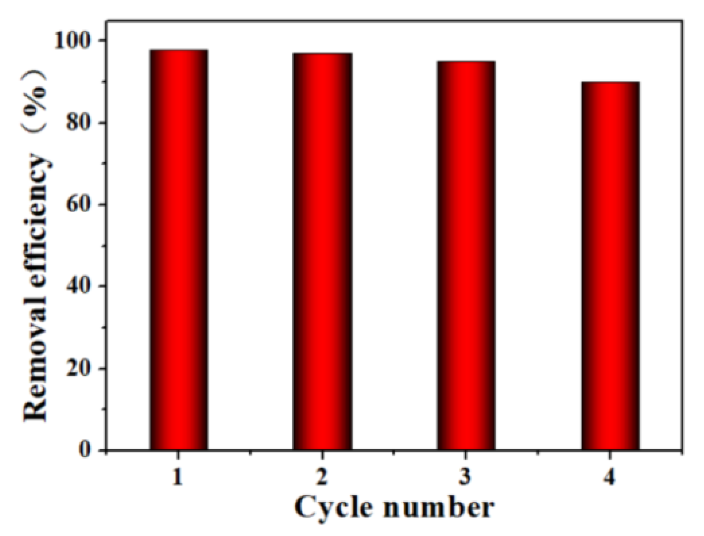 Preprints 117926 g015