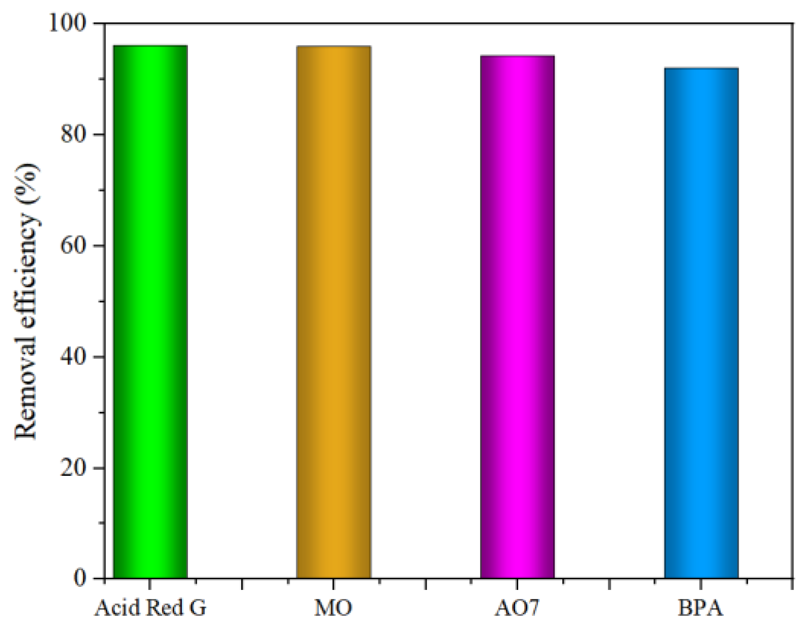 Preprints 117926 g016