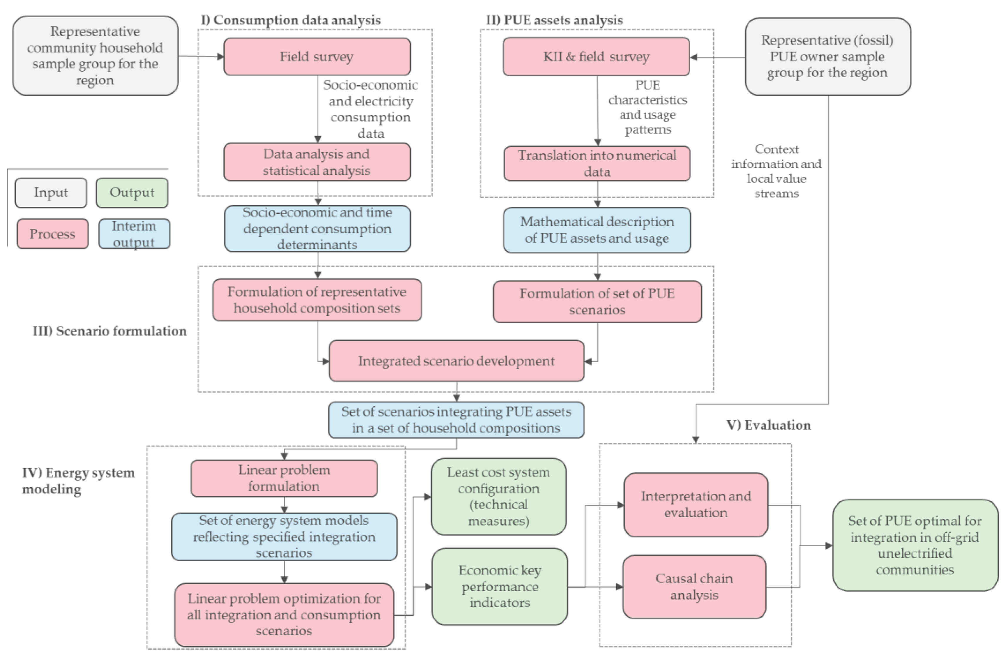 Preprints 102205 g002