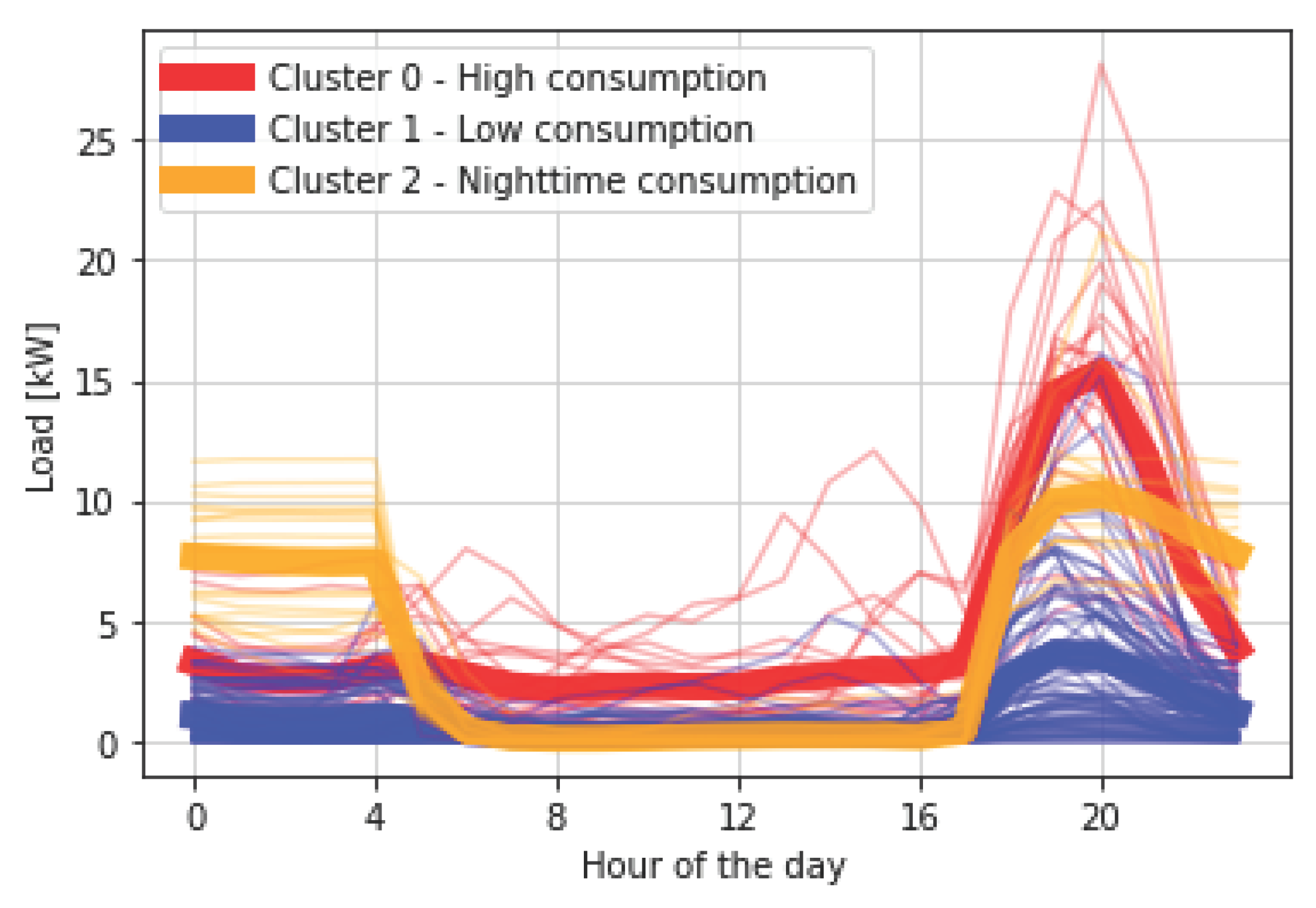 Preprints 102205 g005