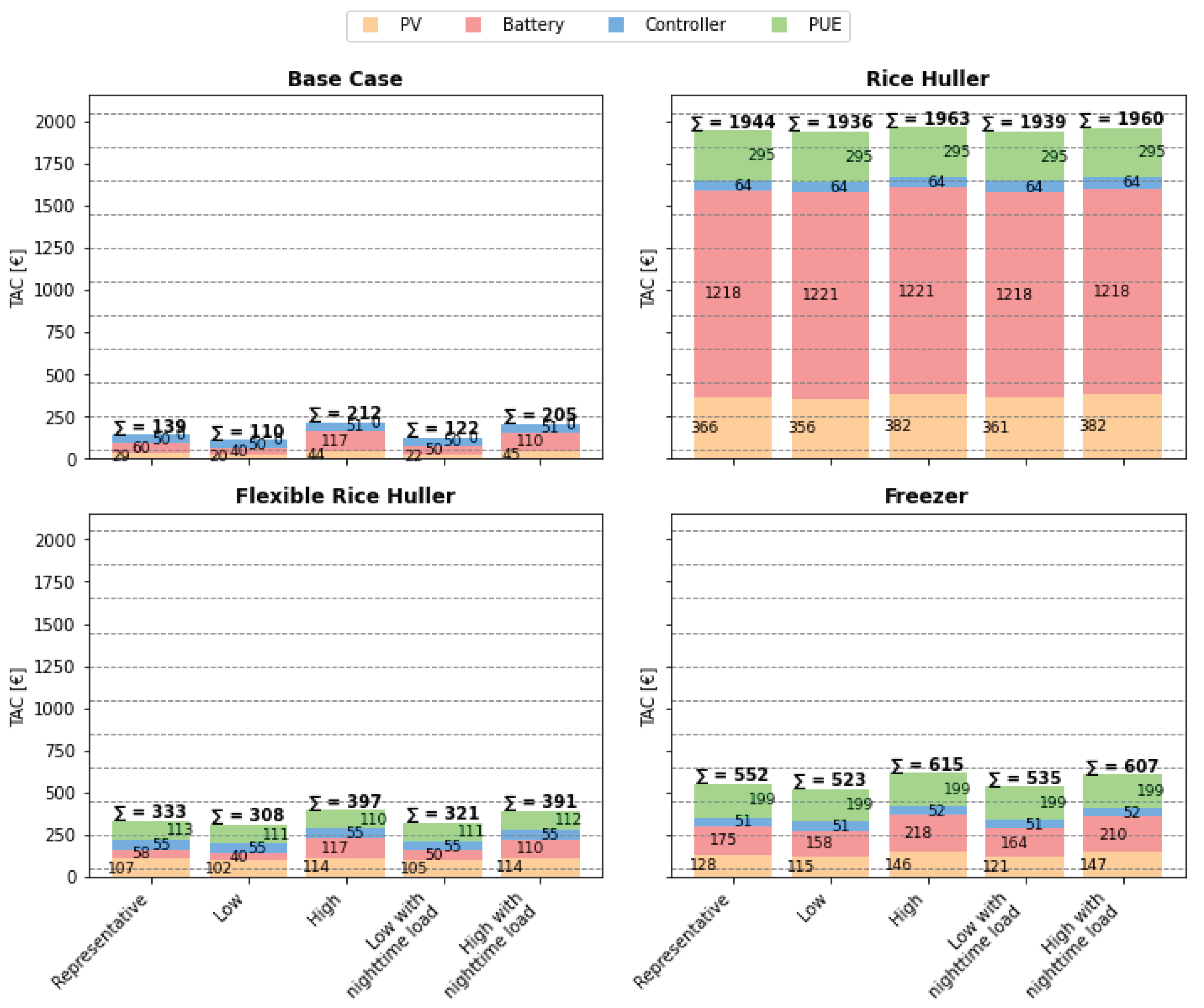 Preprints 102205 g008