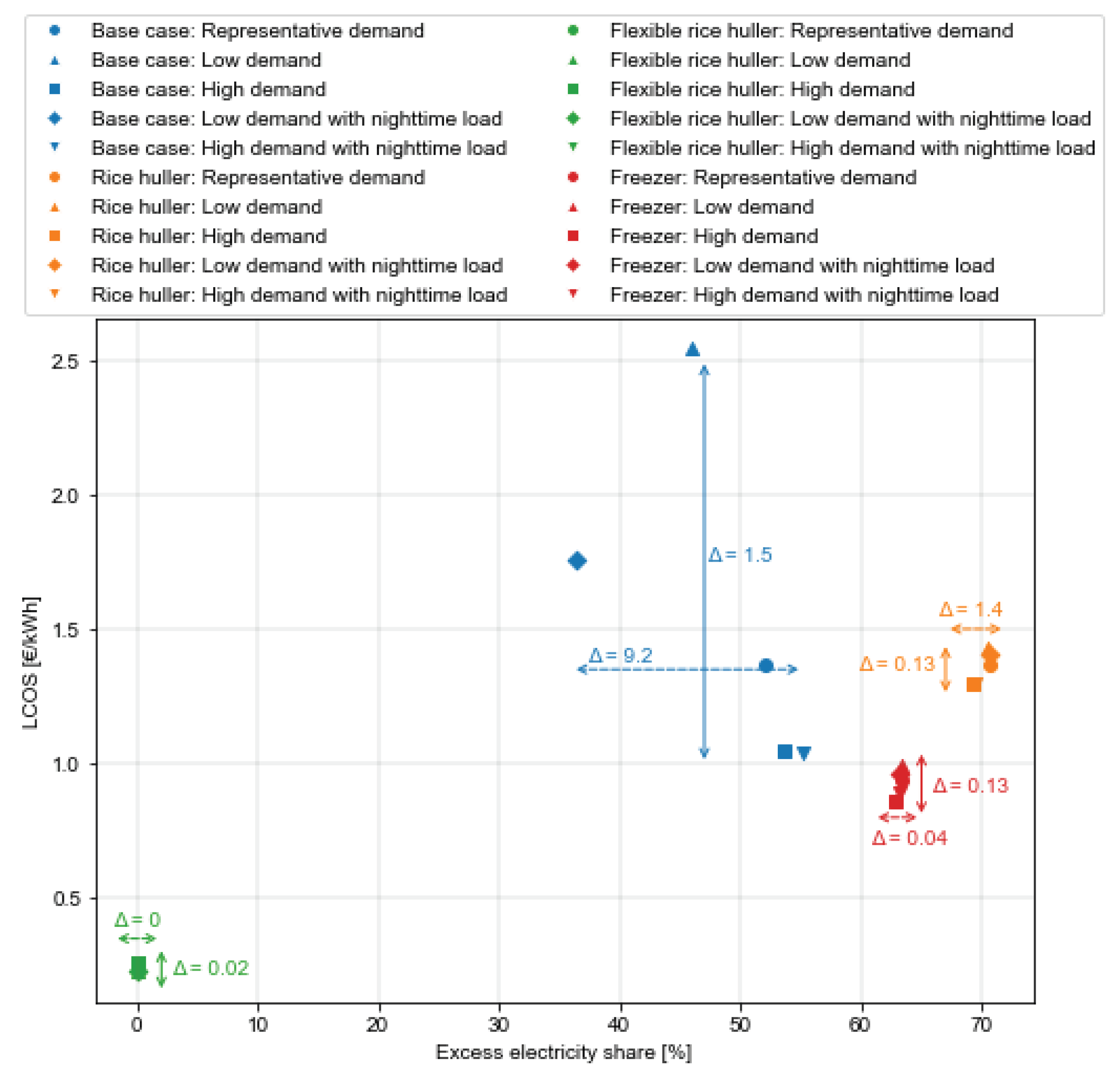 Preprints 102205 g009