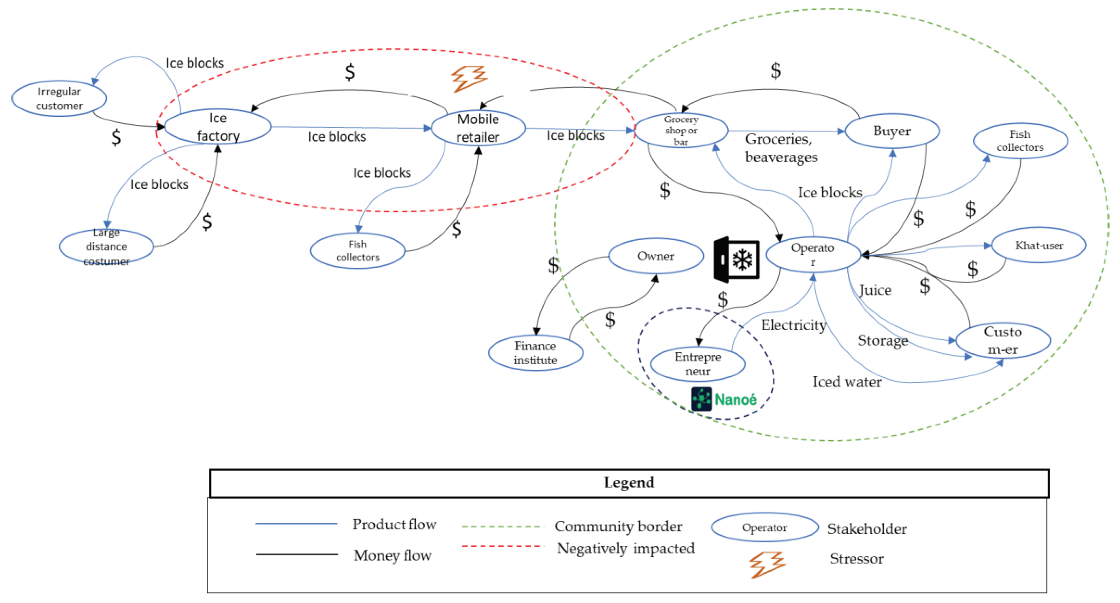 Preprints 102205 g010