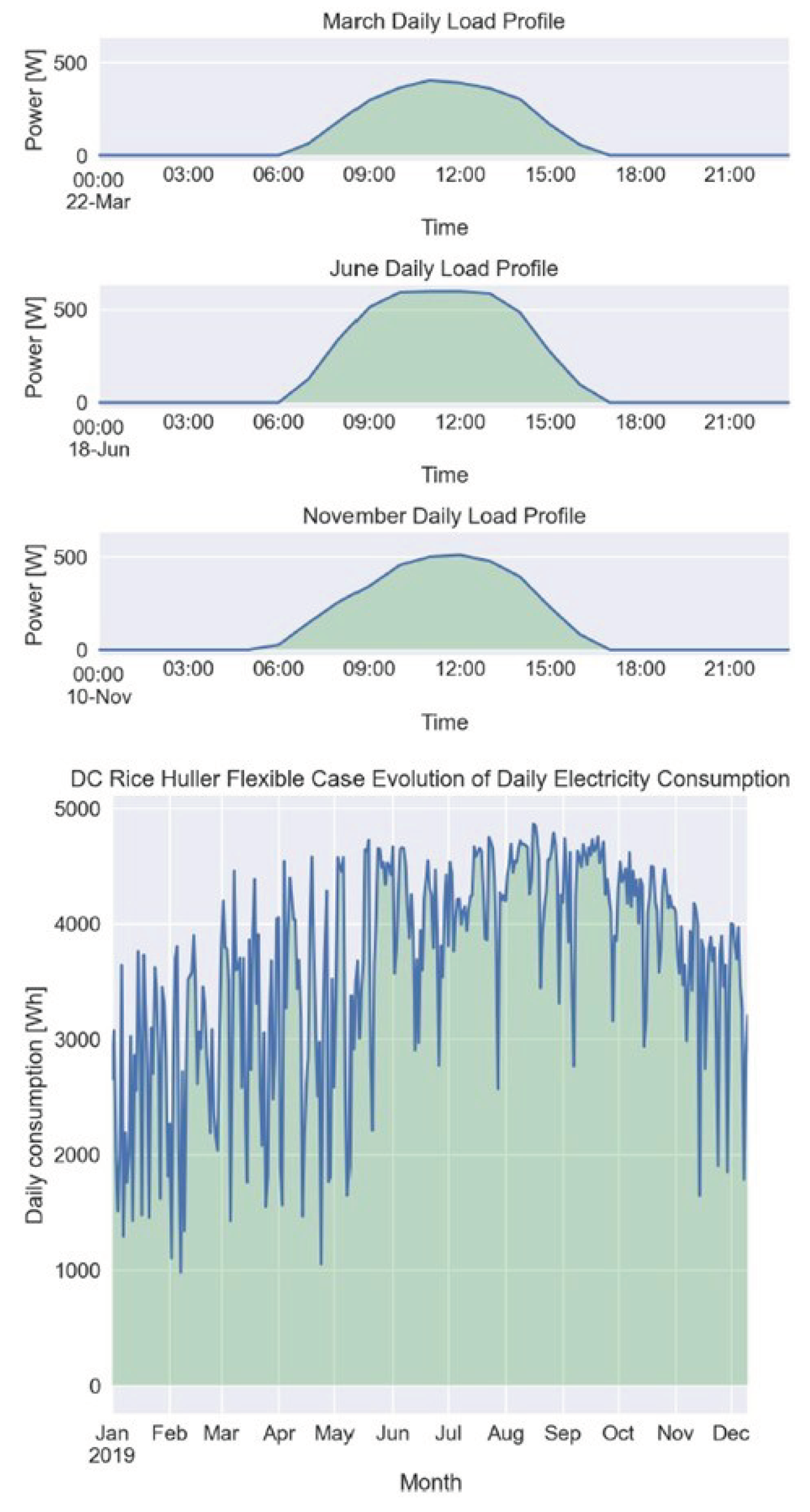 Preprints 102205 g0a2