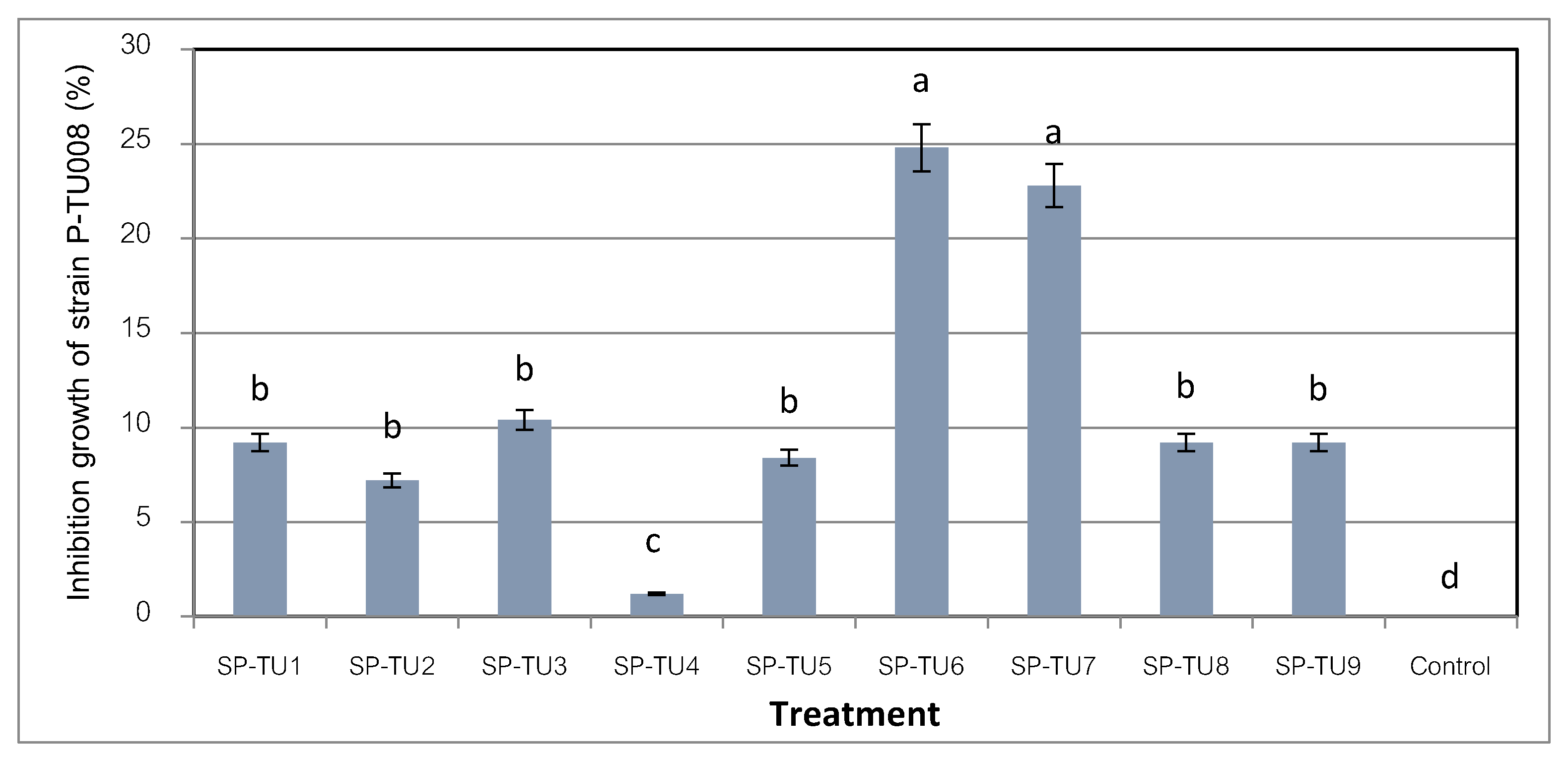 Preprints 116651 g001