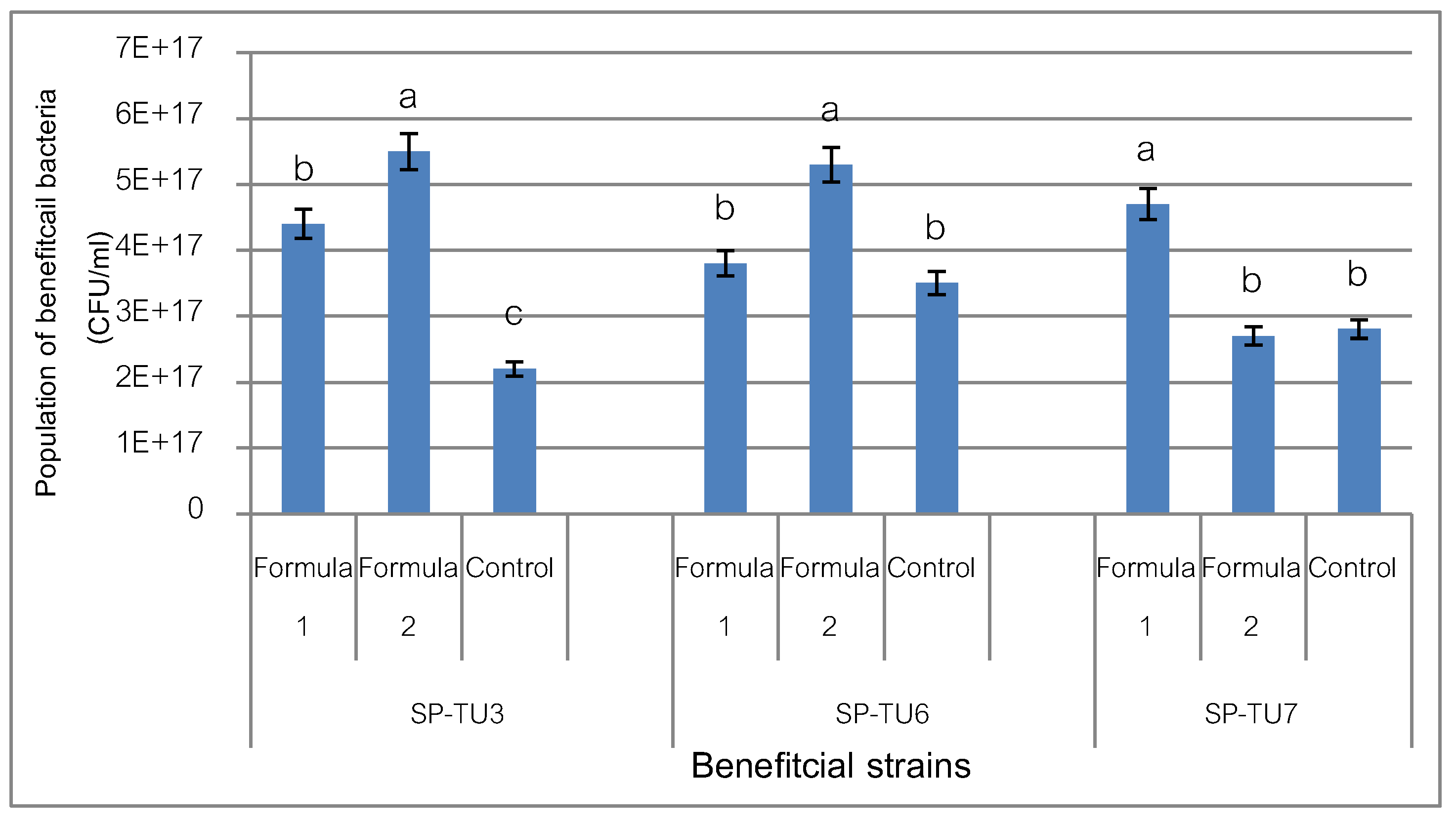 Preprints 116651 g002