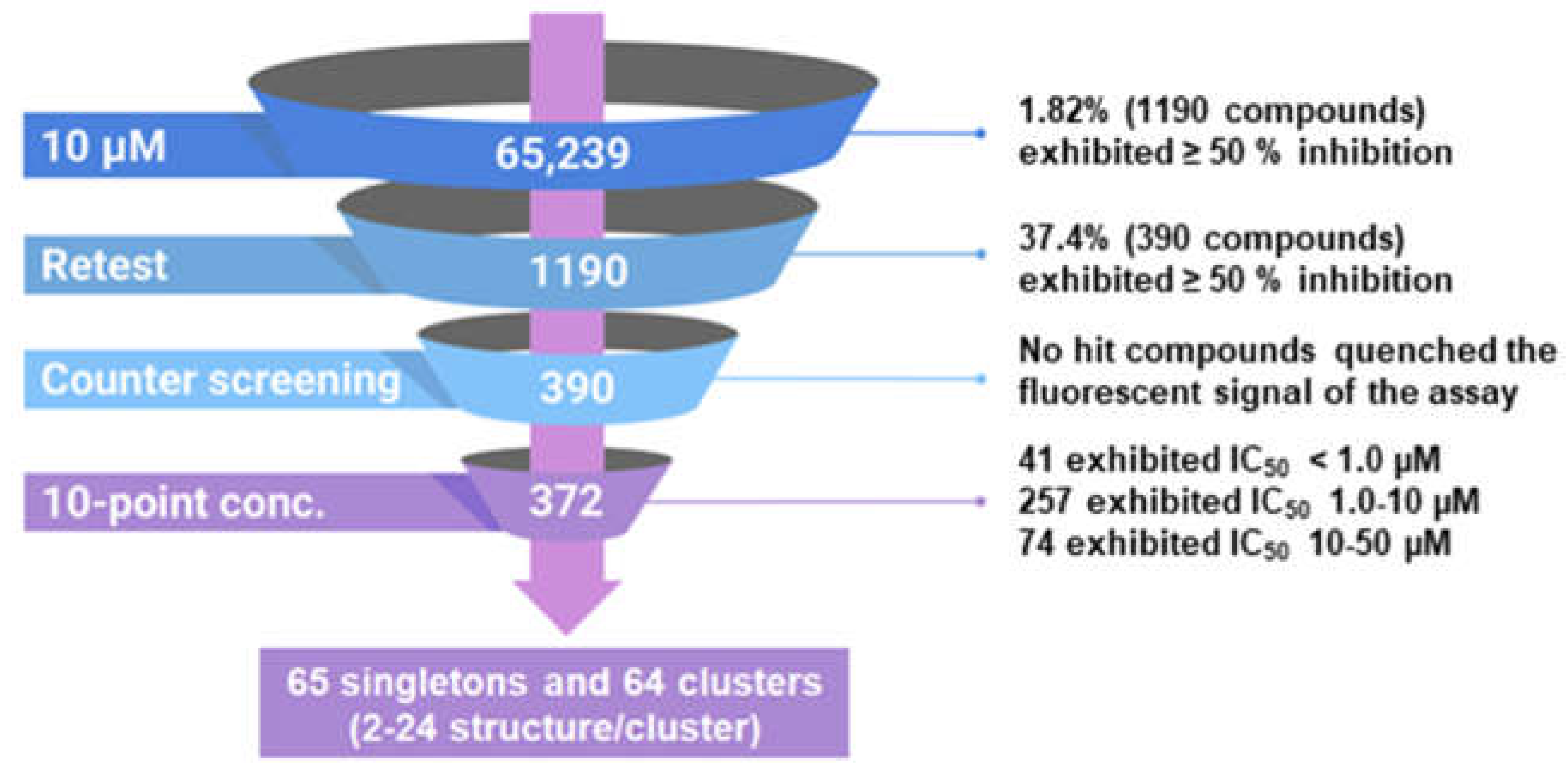 Preprints 108083 g002