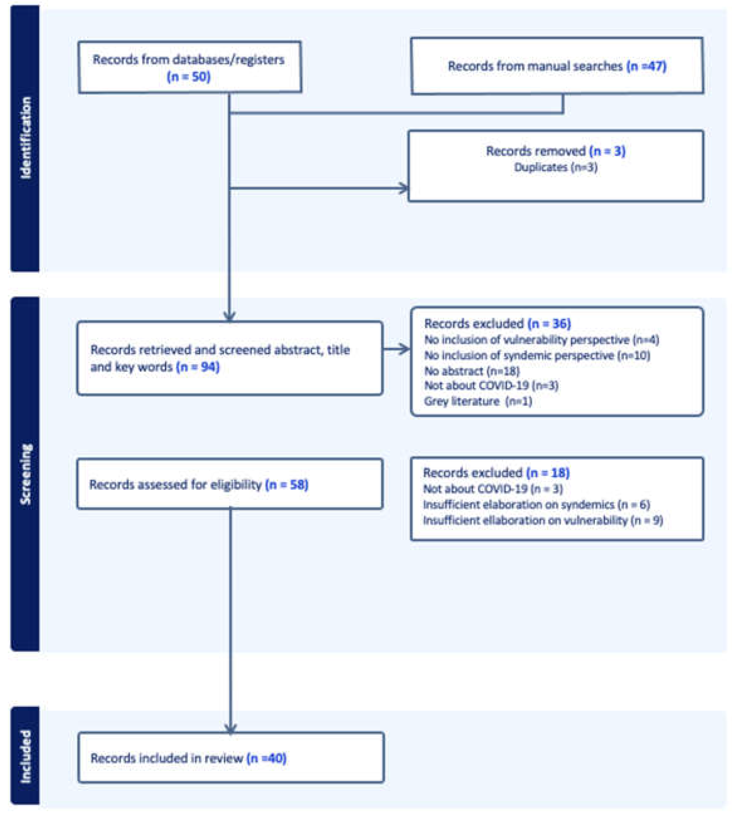 Preprints 108207 g001