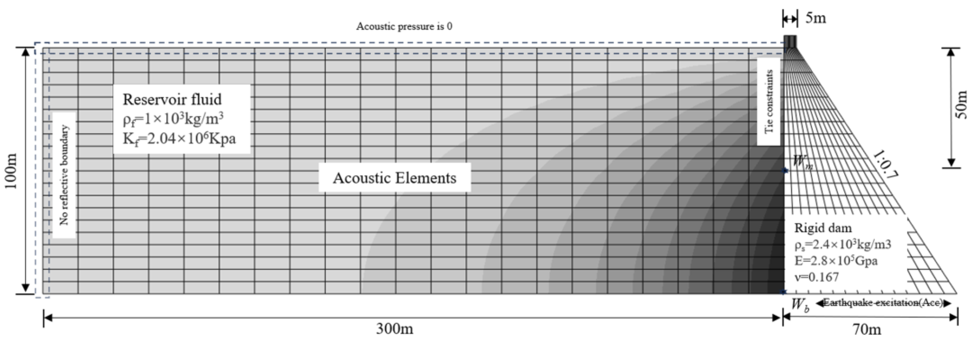 Preprints 120363 g001