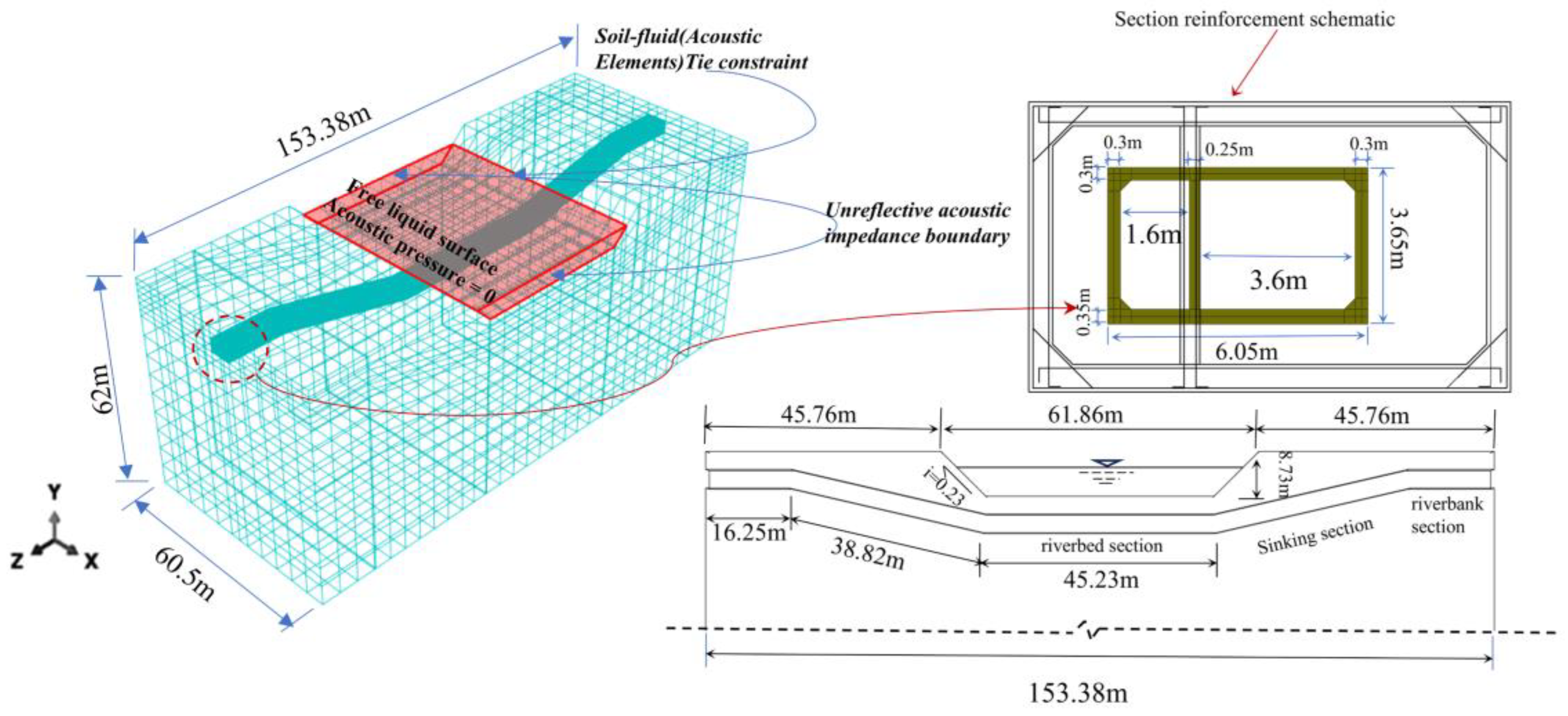 Preprints 120363 g005