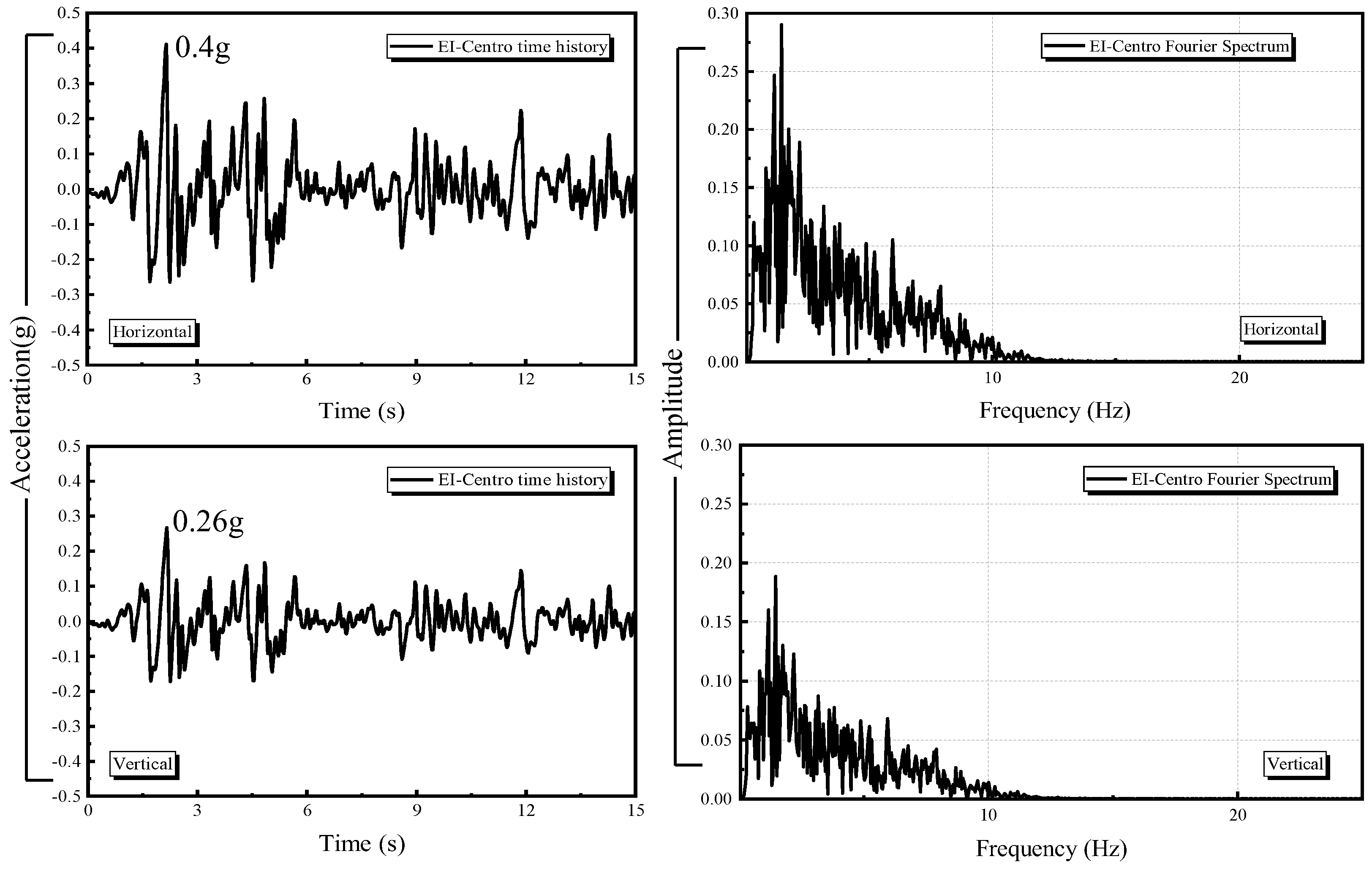 Preprints 120363 g007