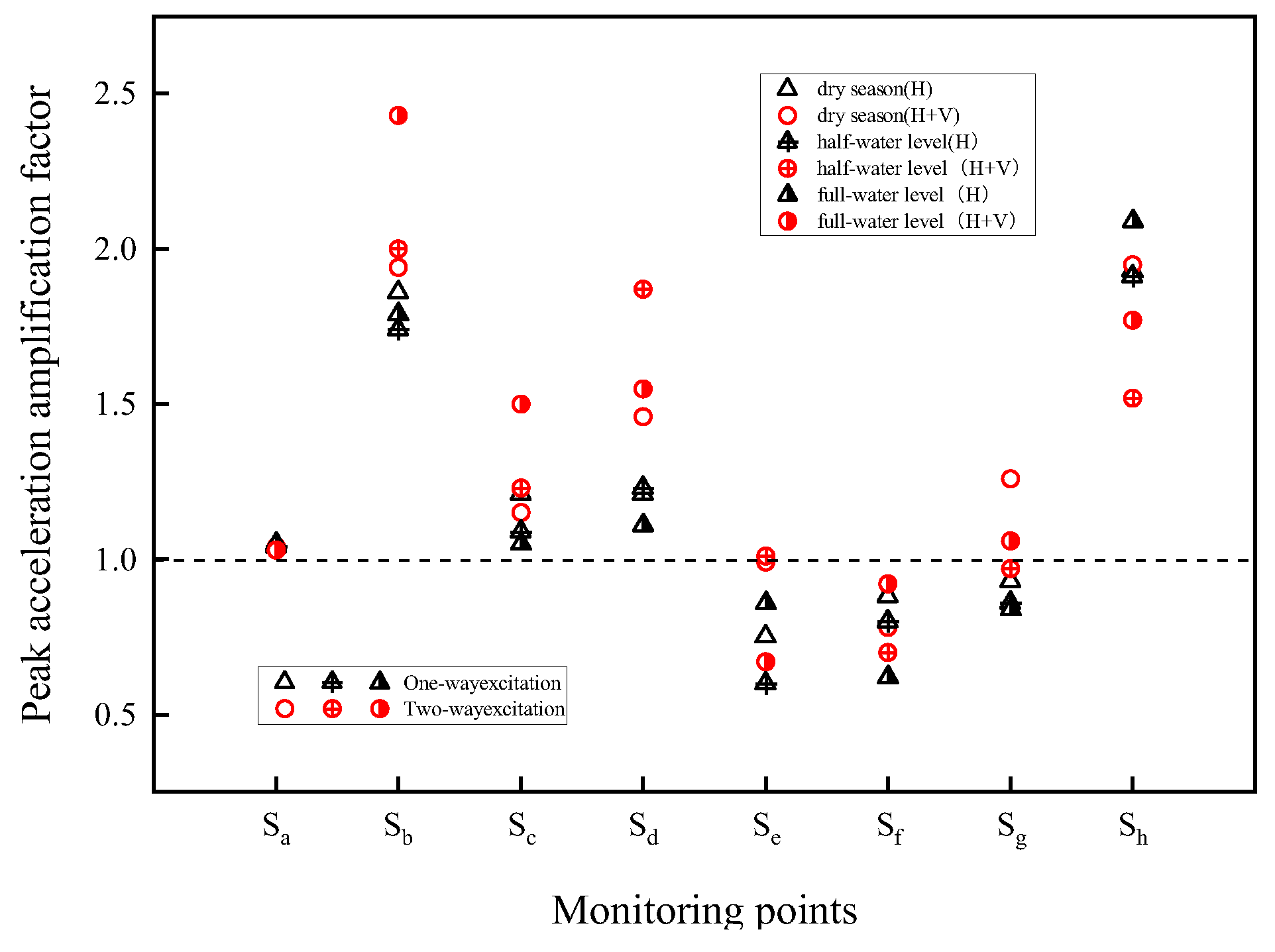 Preprints 120363 g009