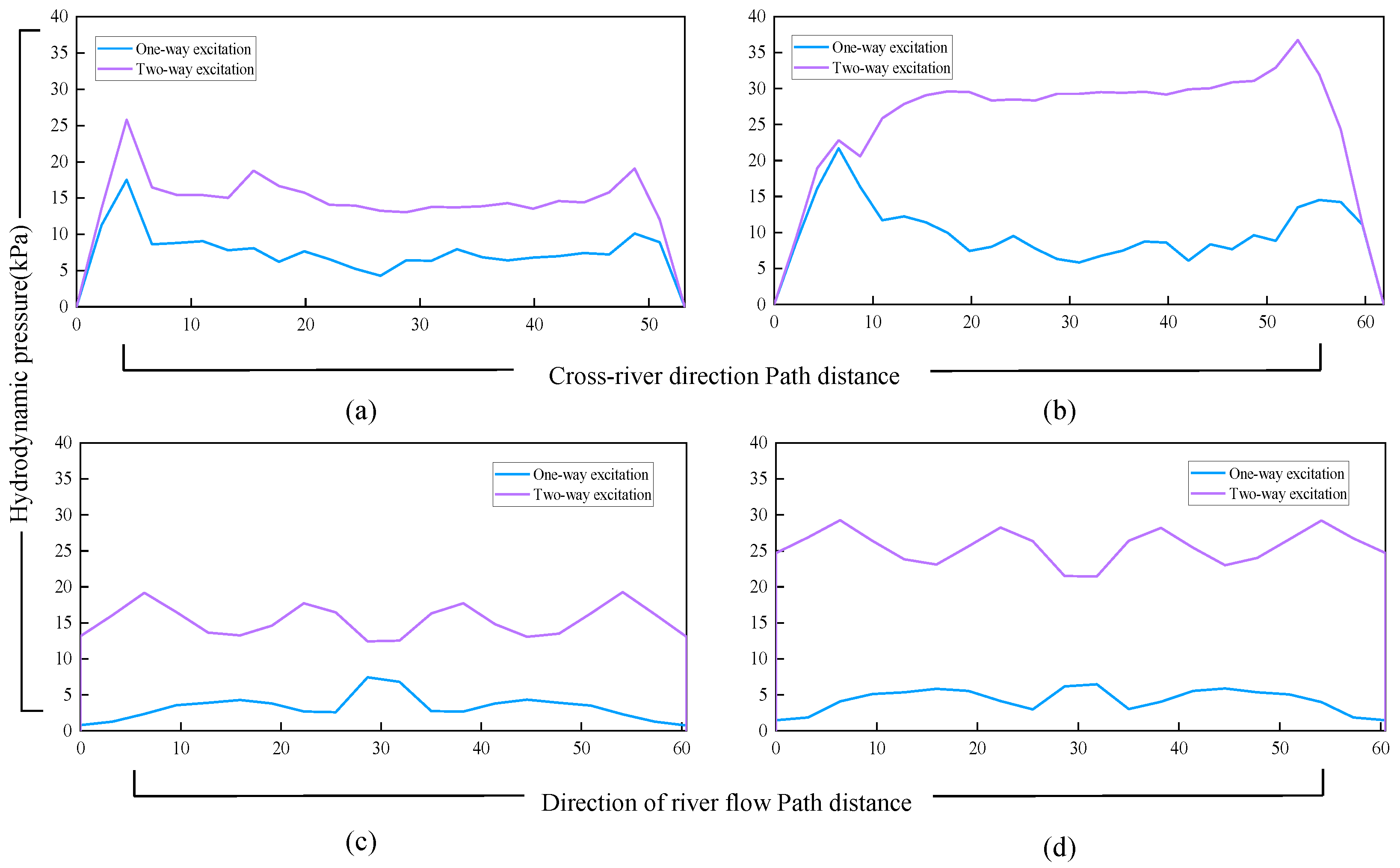 Preprints 120363 g014