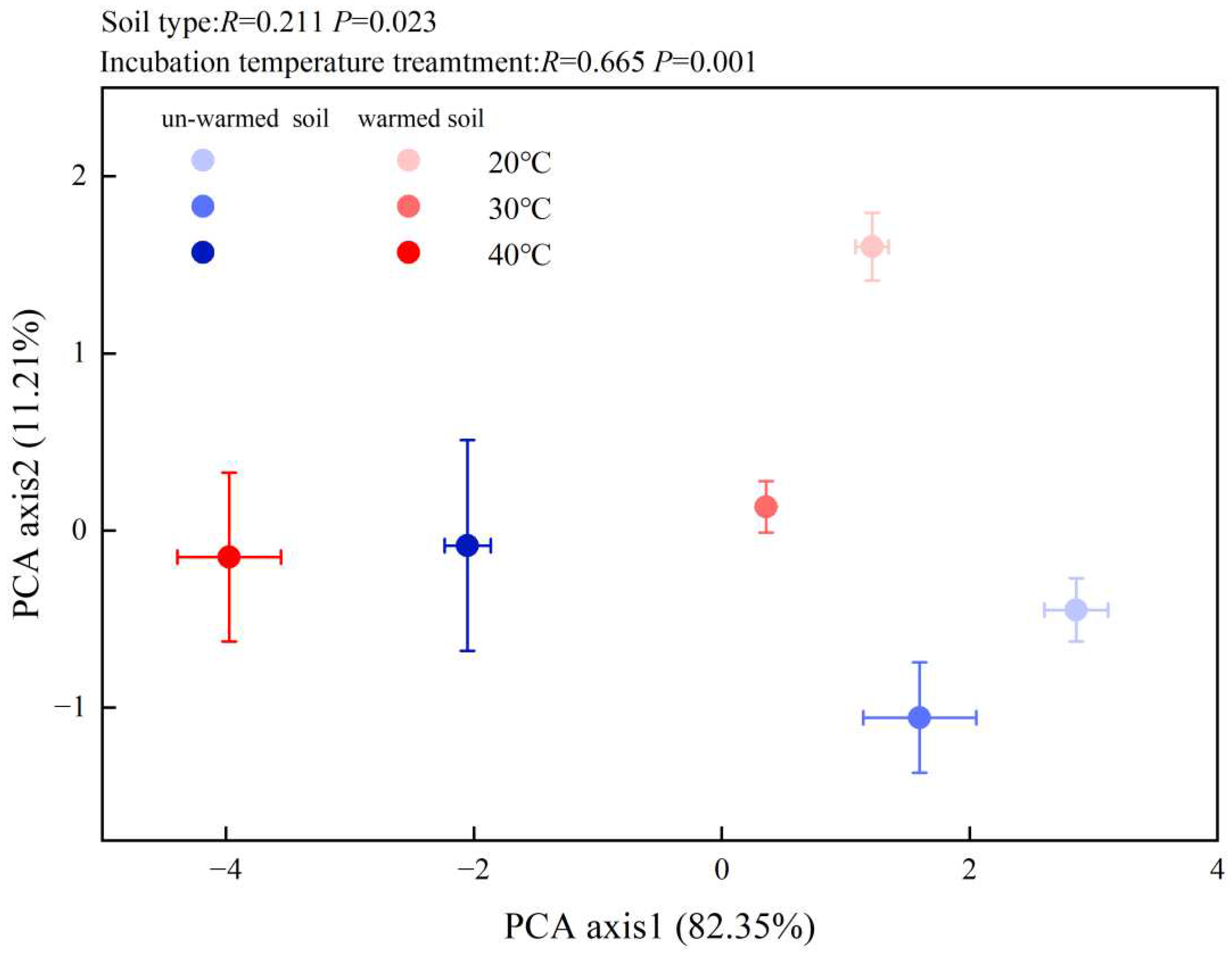 Preprints 86491 g005