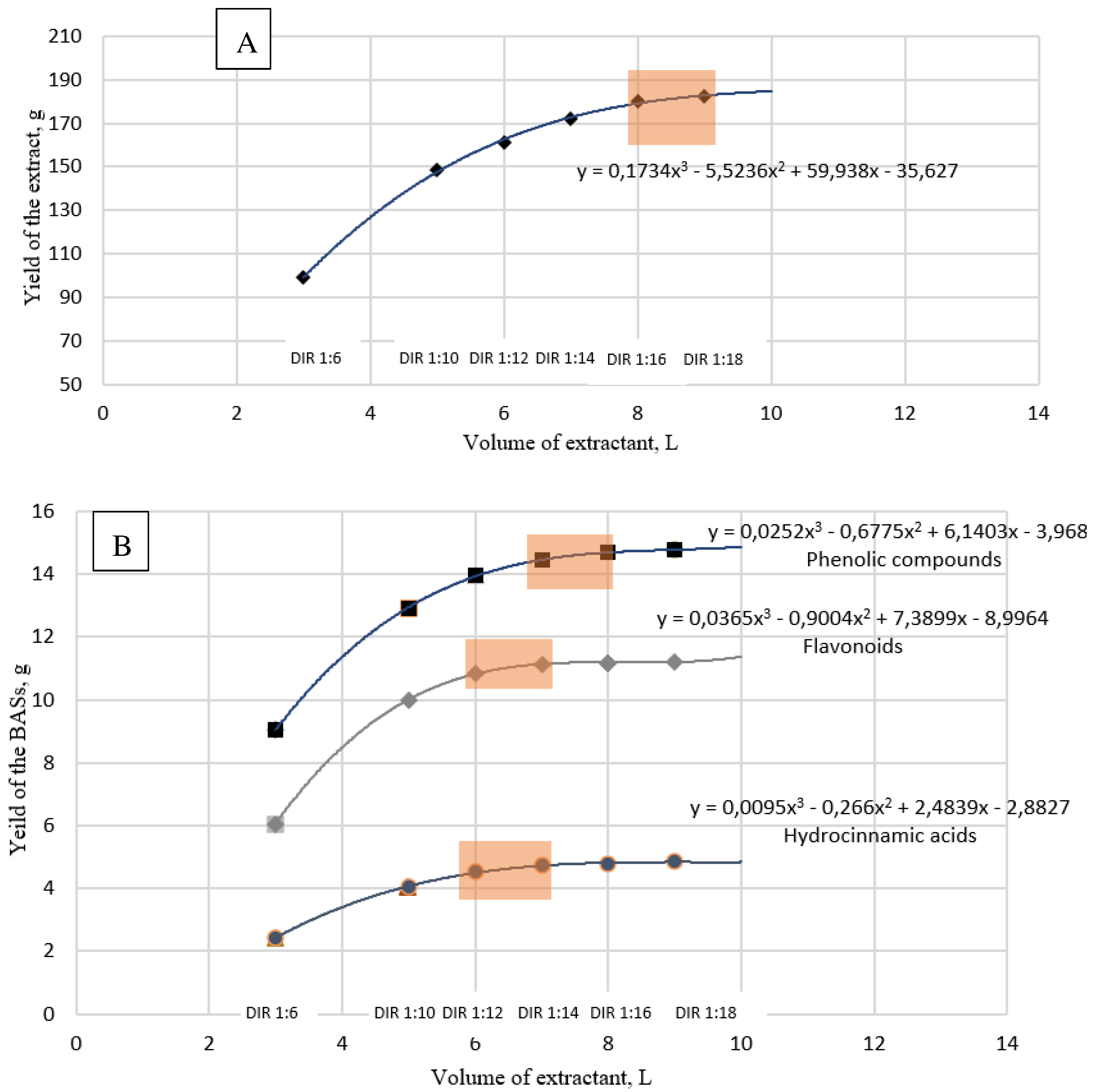 Preprints 98507 g001