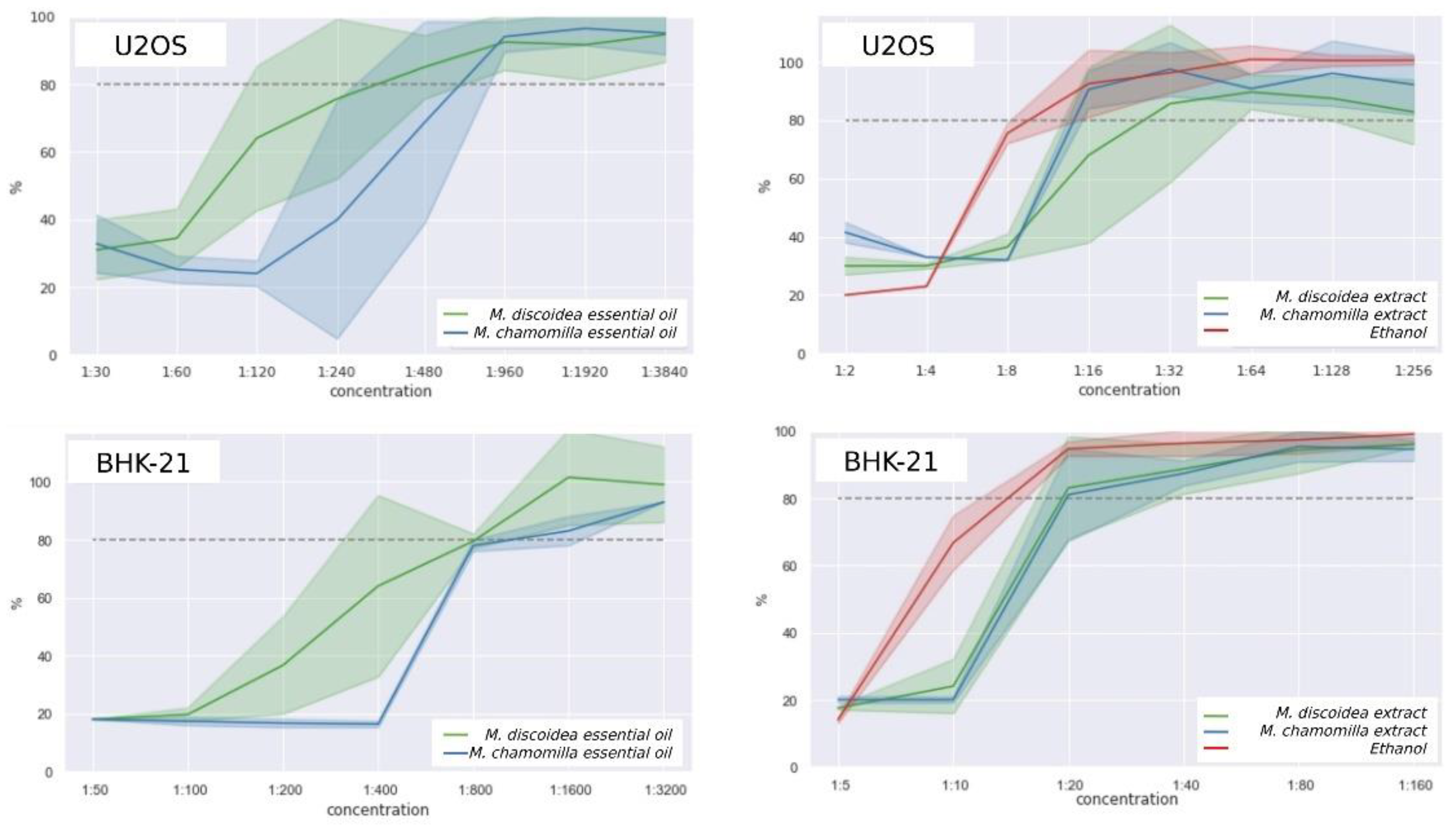 Preprints 98507 g002