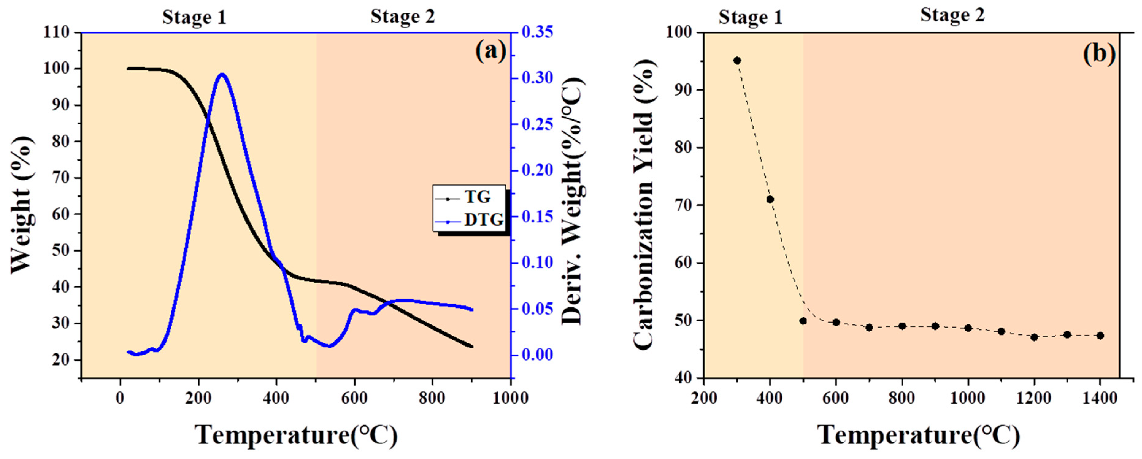 Preprints 96004 g001