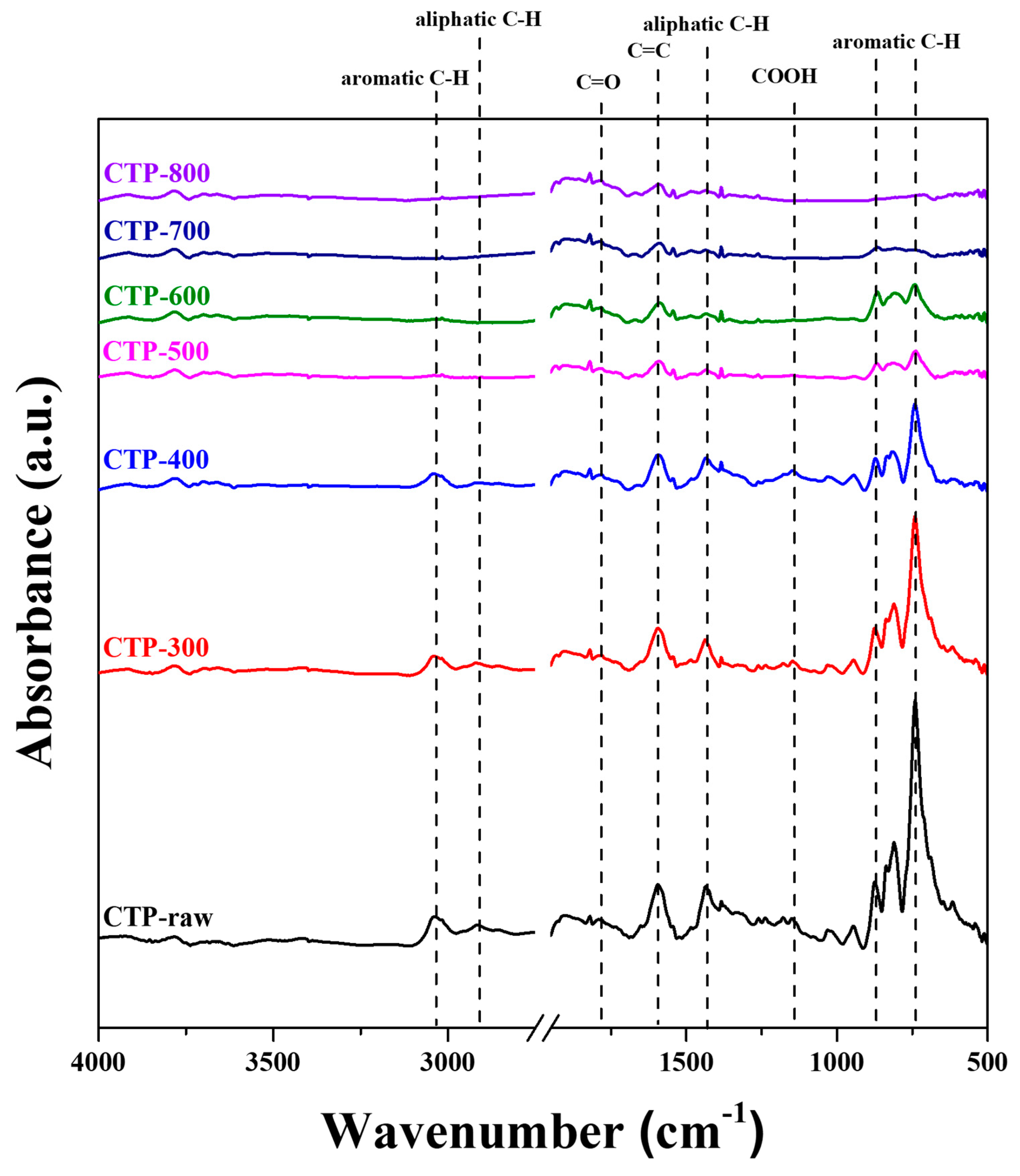 Preprints 96004 g004