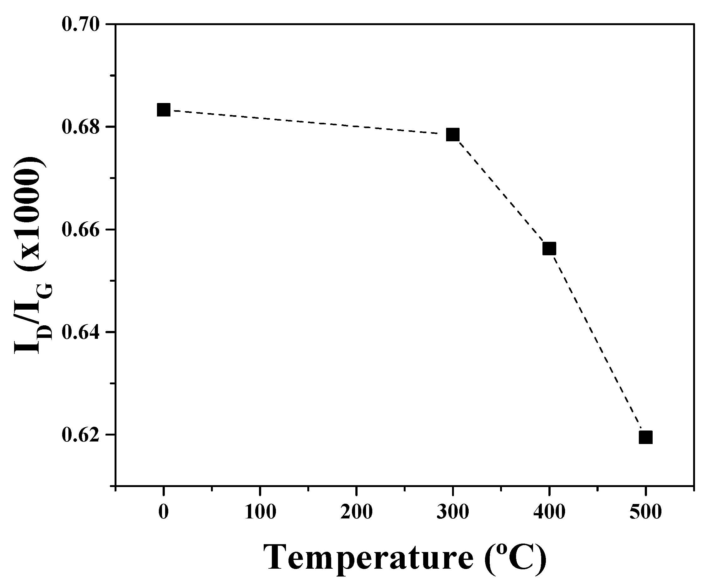 Preprints 96004 g007