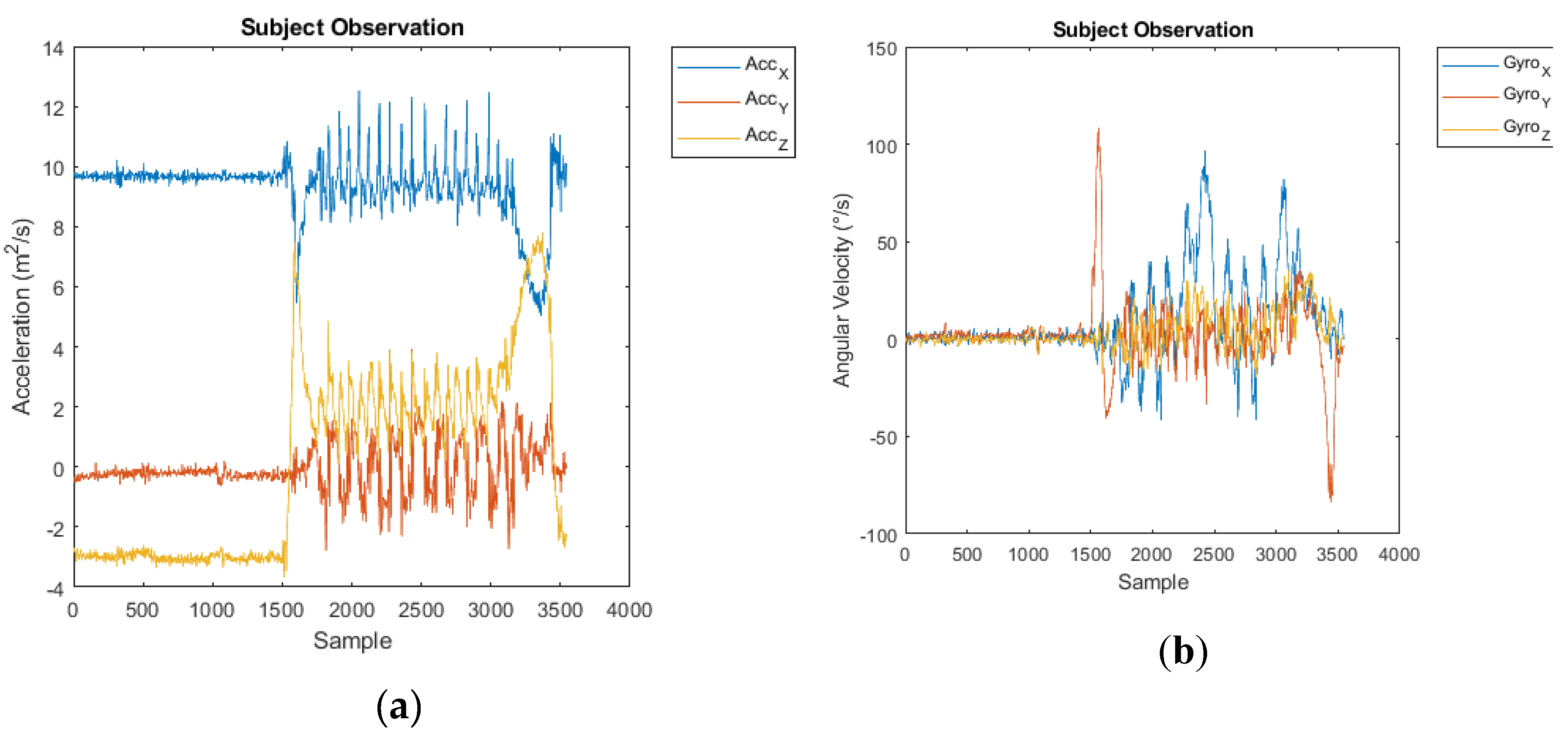 Preprints 117952 g002