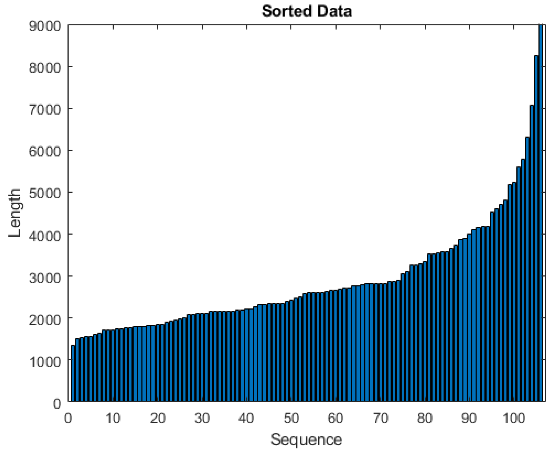 Preprints 117952 g003