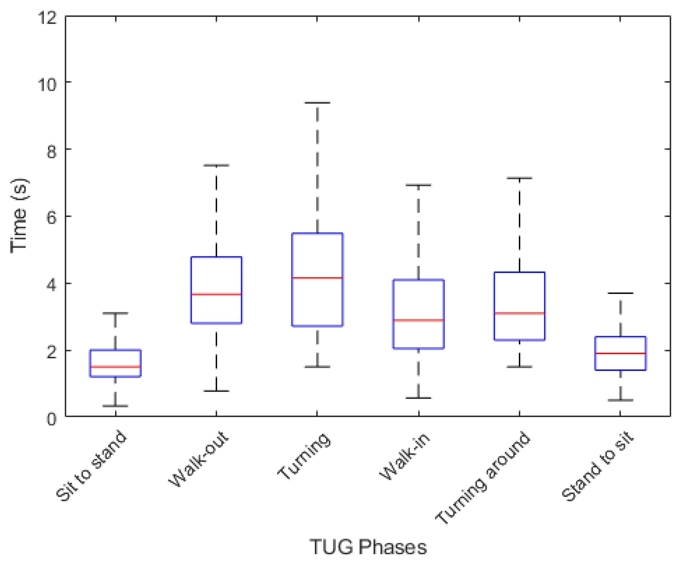 Preprints 117952 g004