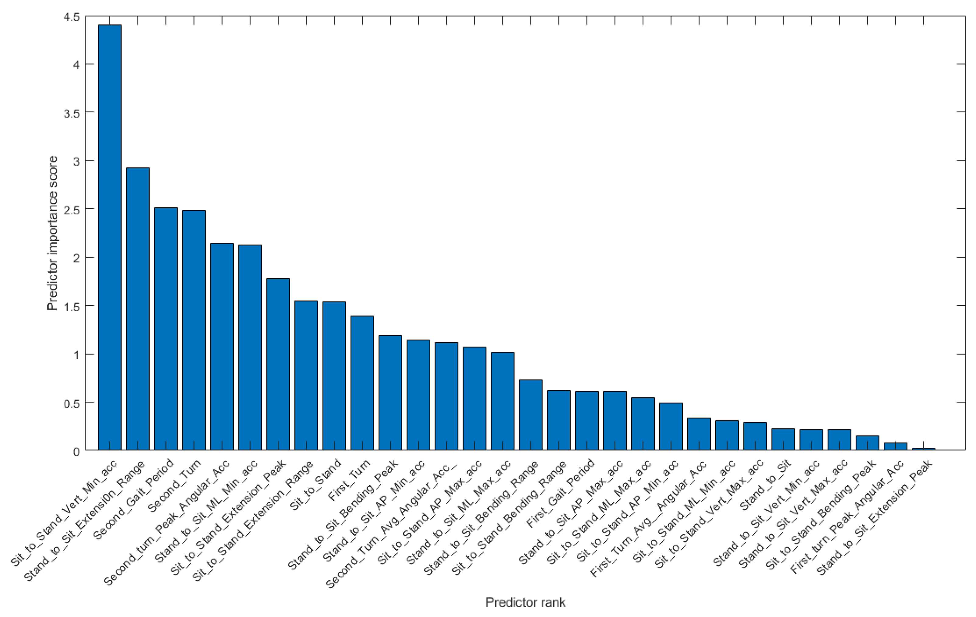 Preprints 117952 g005