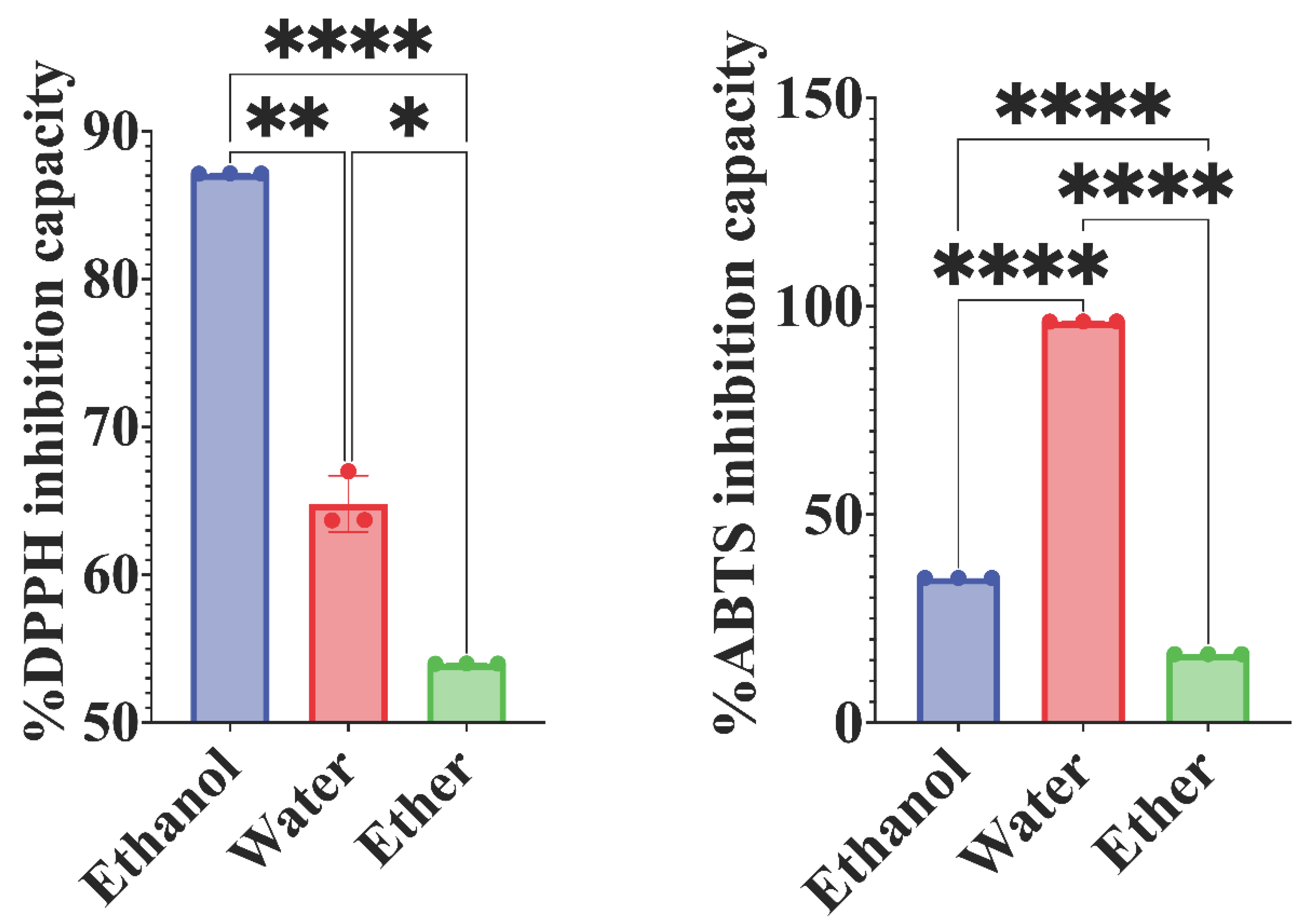 Preprints 99089 g002