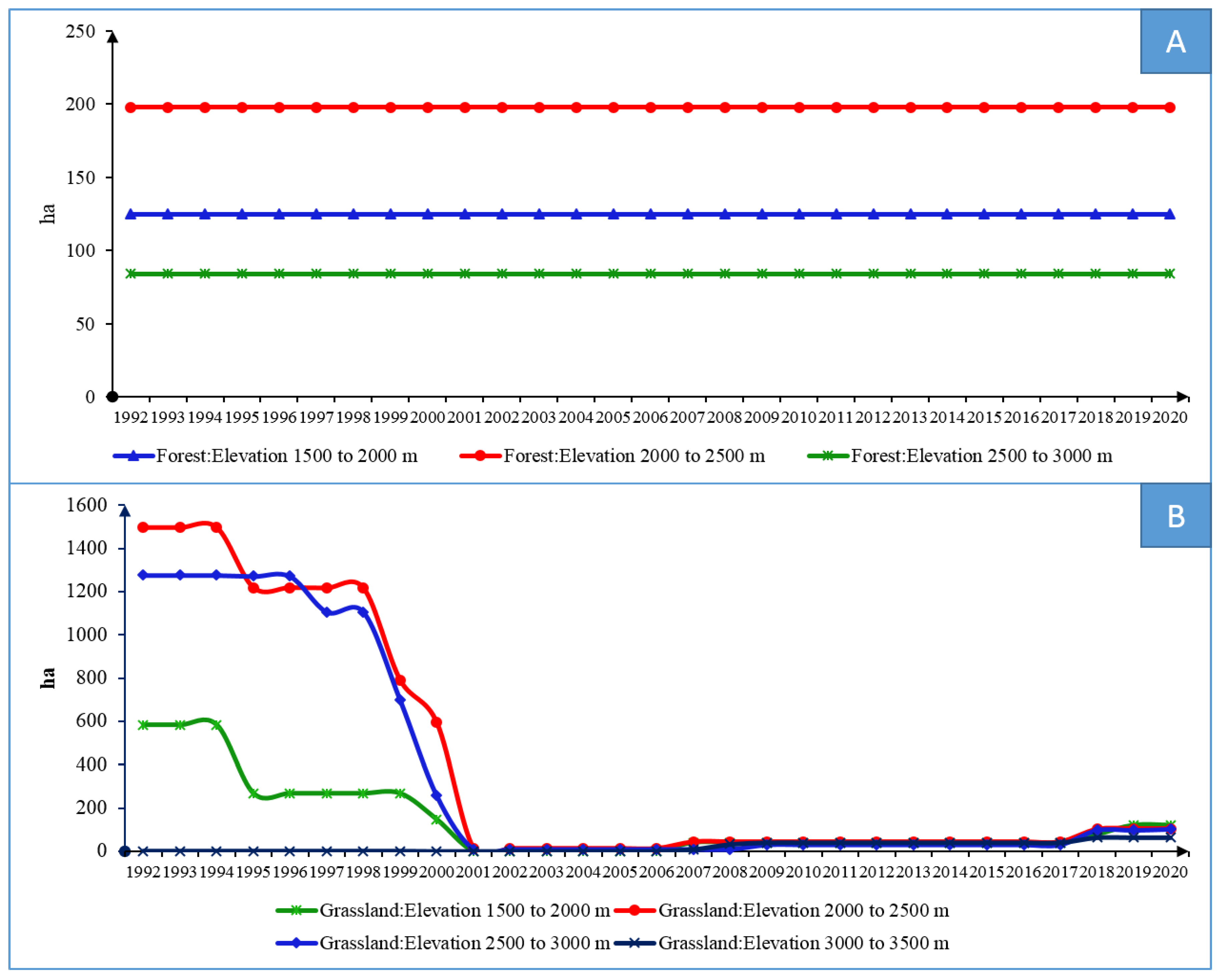 Preprints 81227 g005