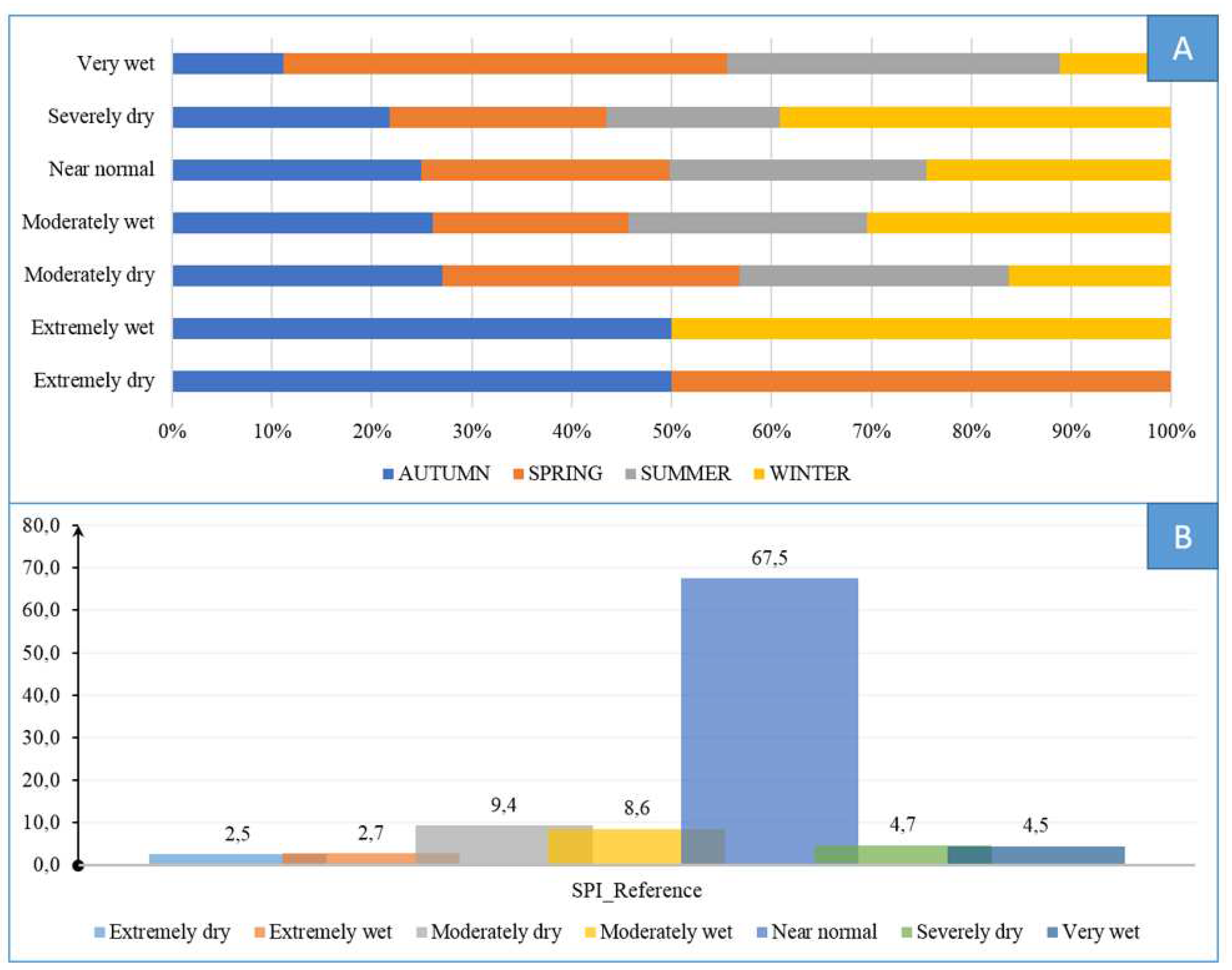 Preprints 81227 g008