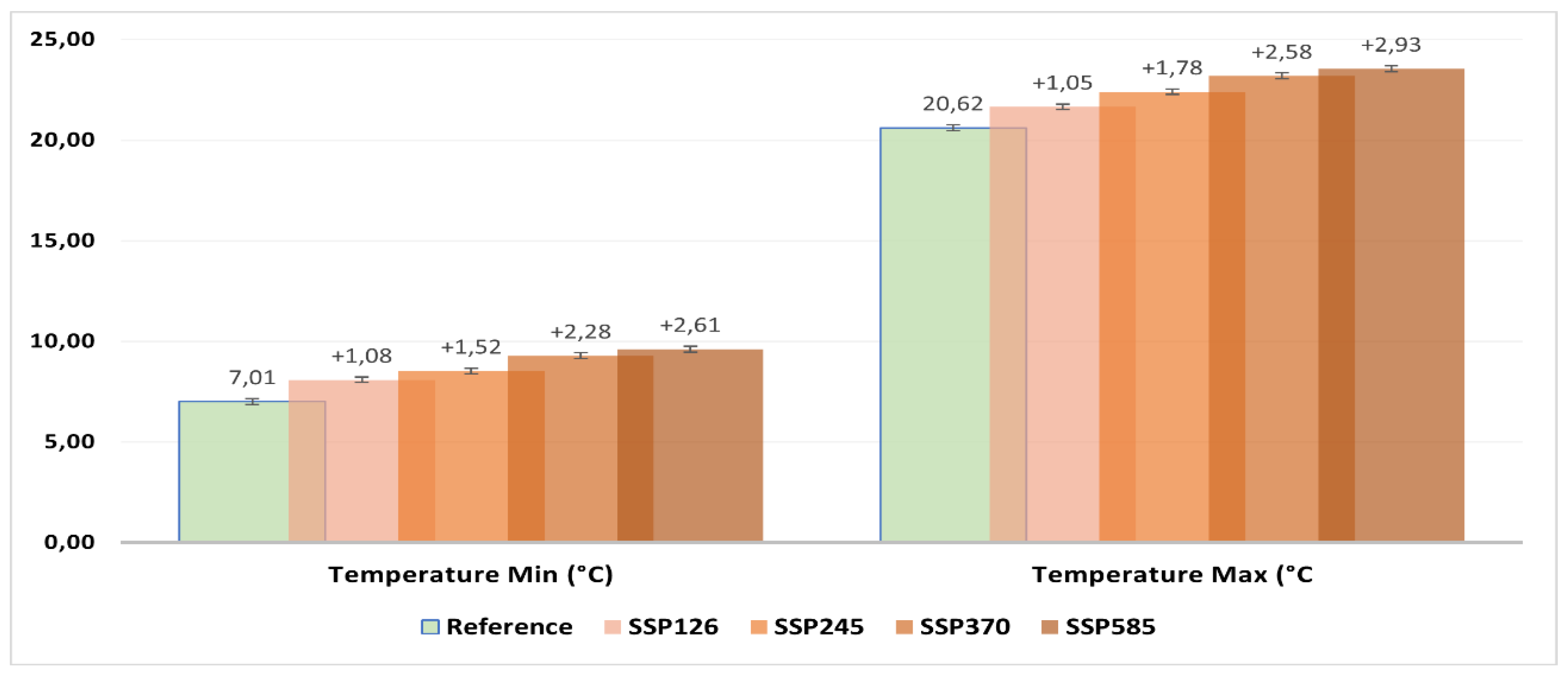 Preprints 81227 g0a2