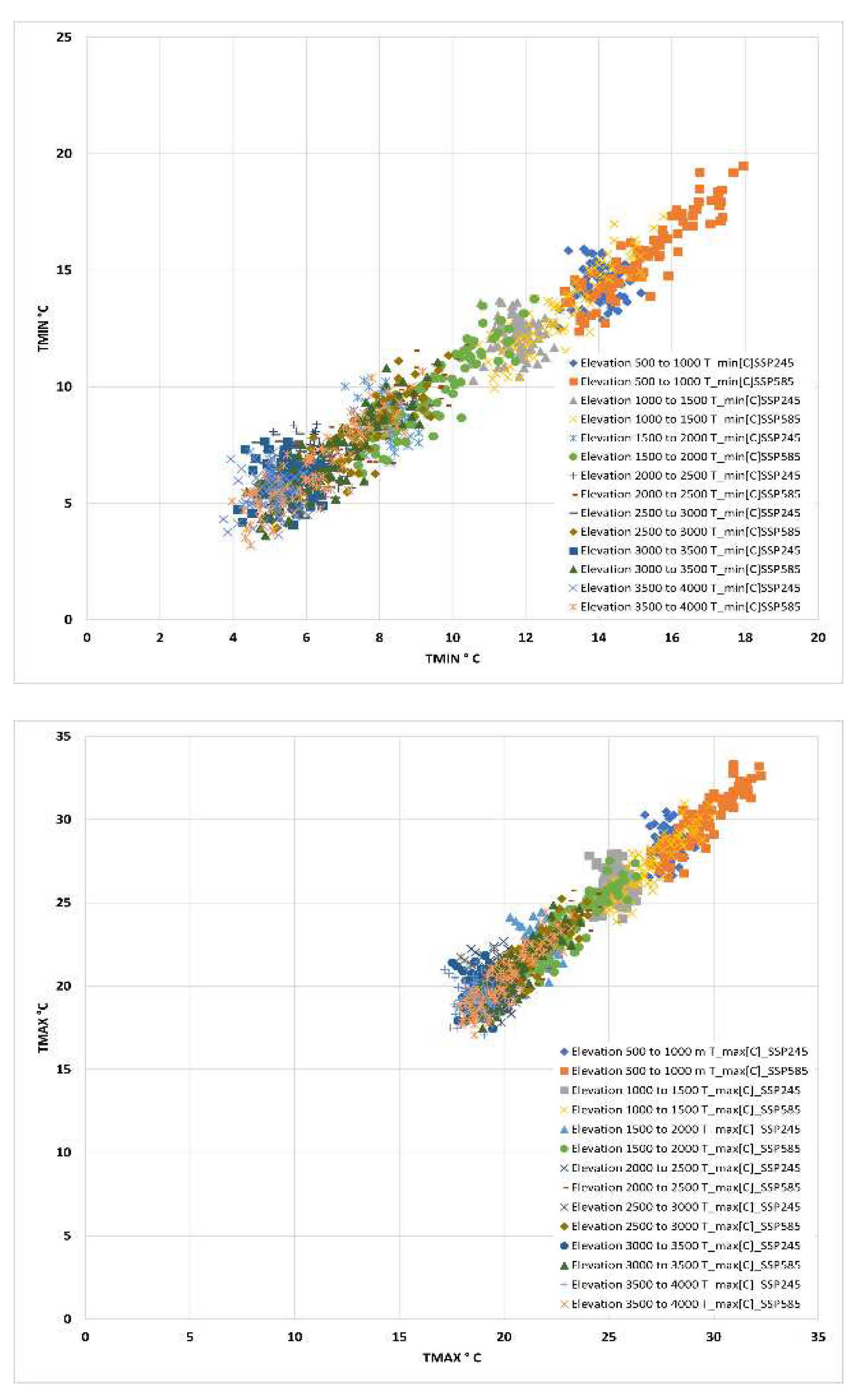 Preprints 81227 g0a3