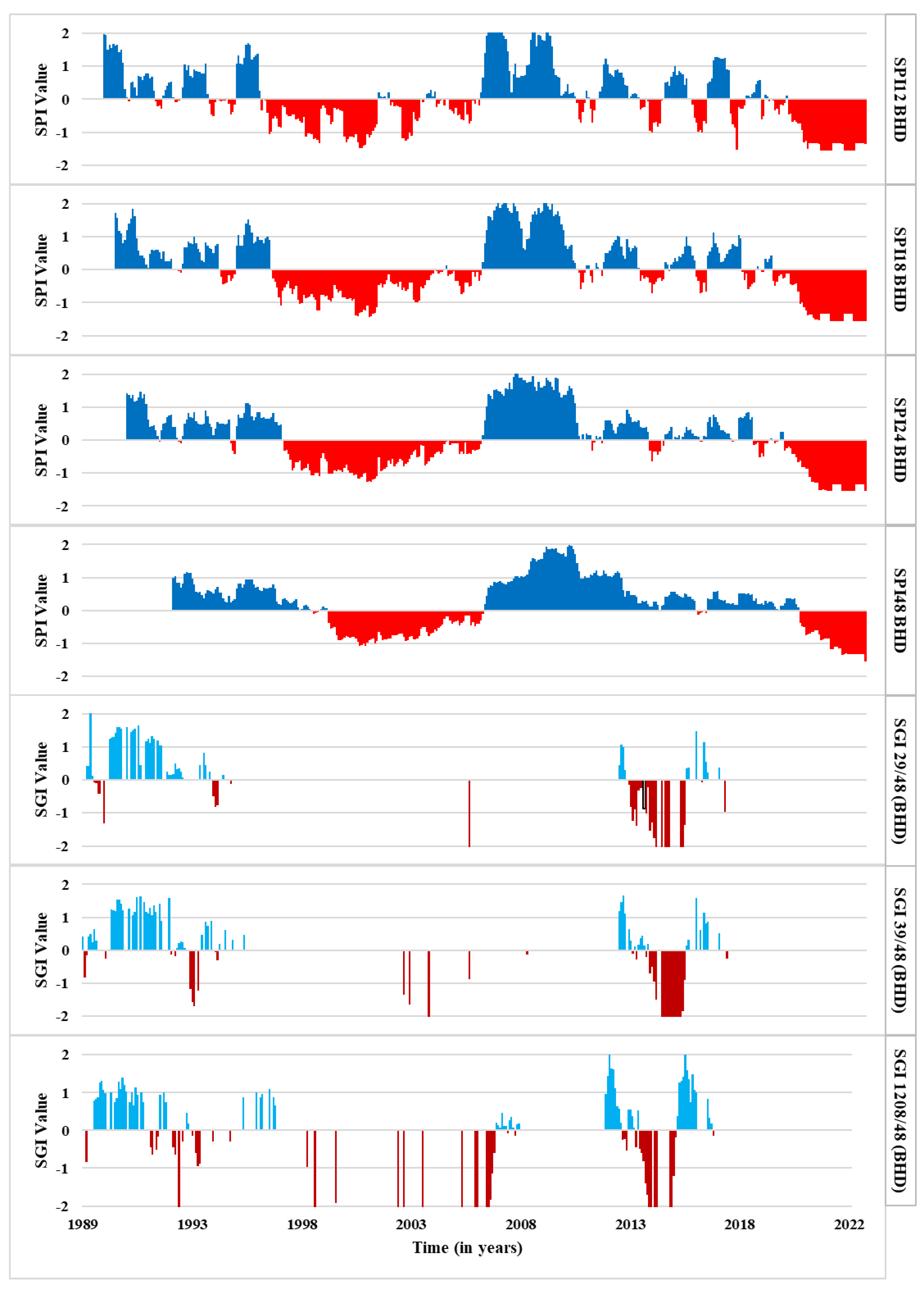 Preprints 81227 g0a4