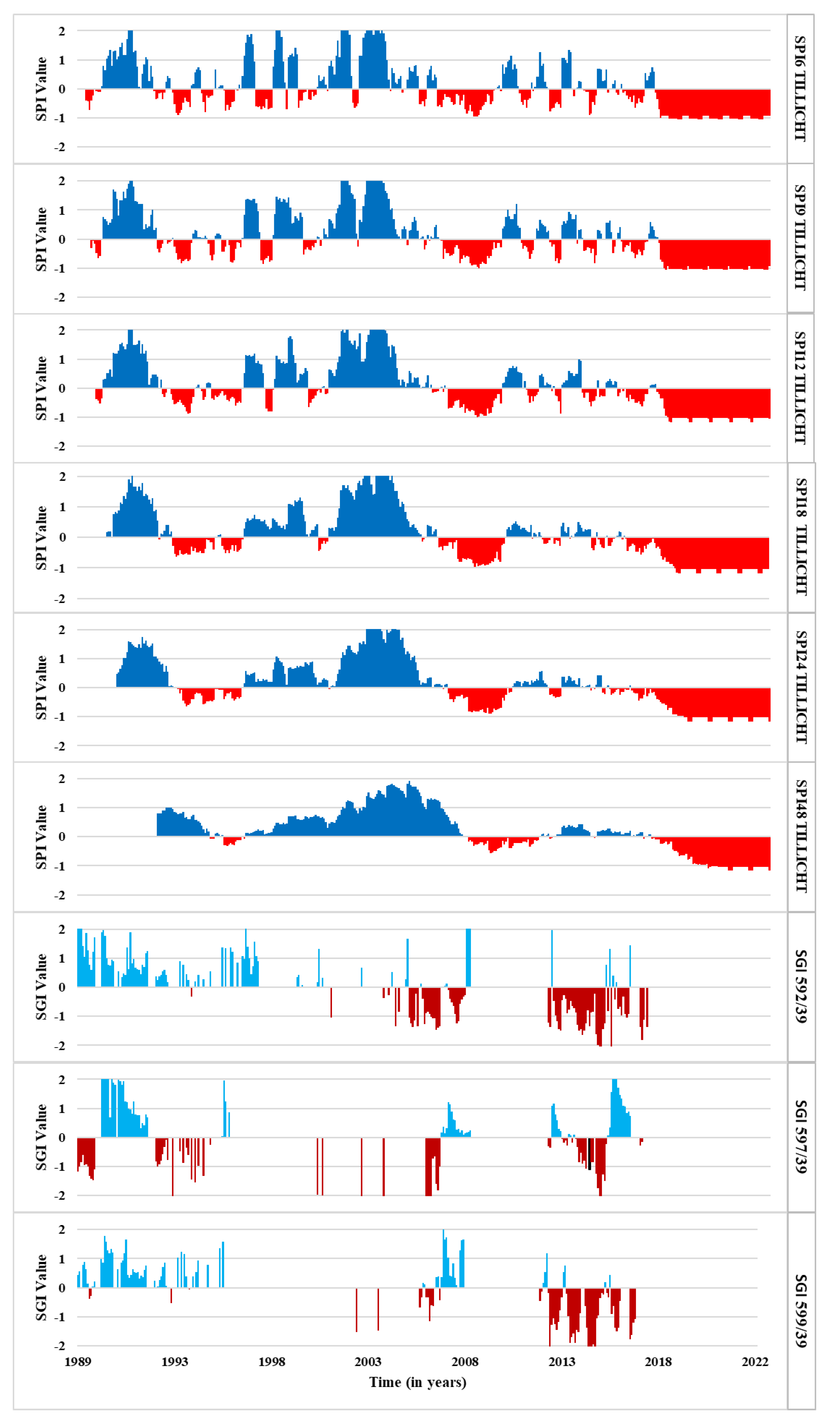 Preprints 81227 g0a5