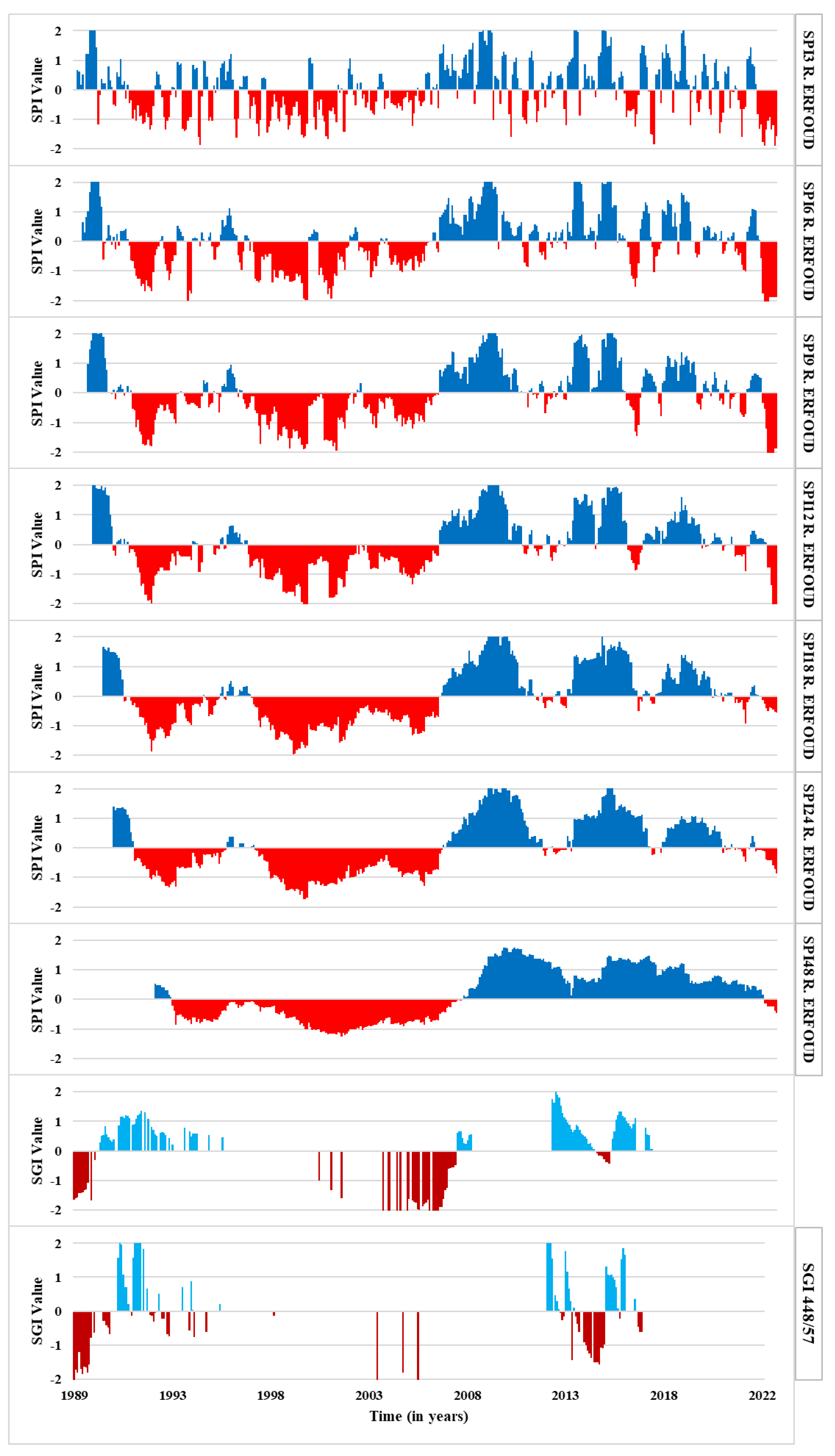 Preprints 81227 g0a6