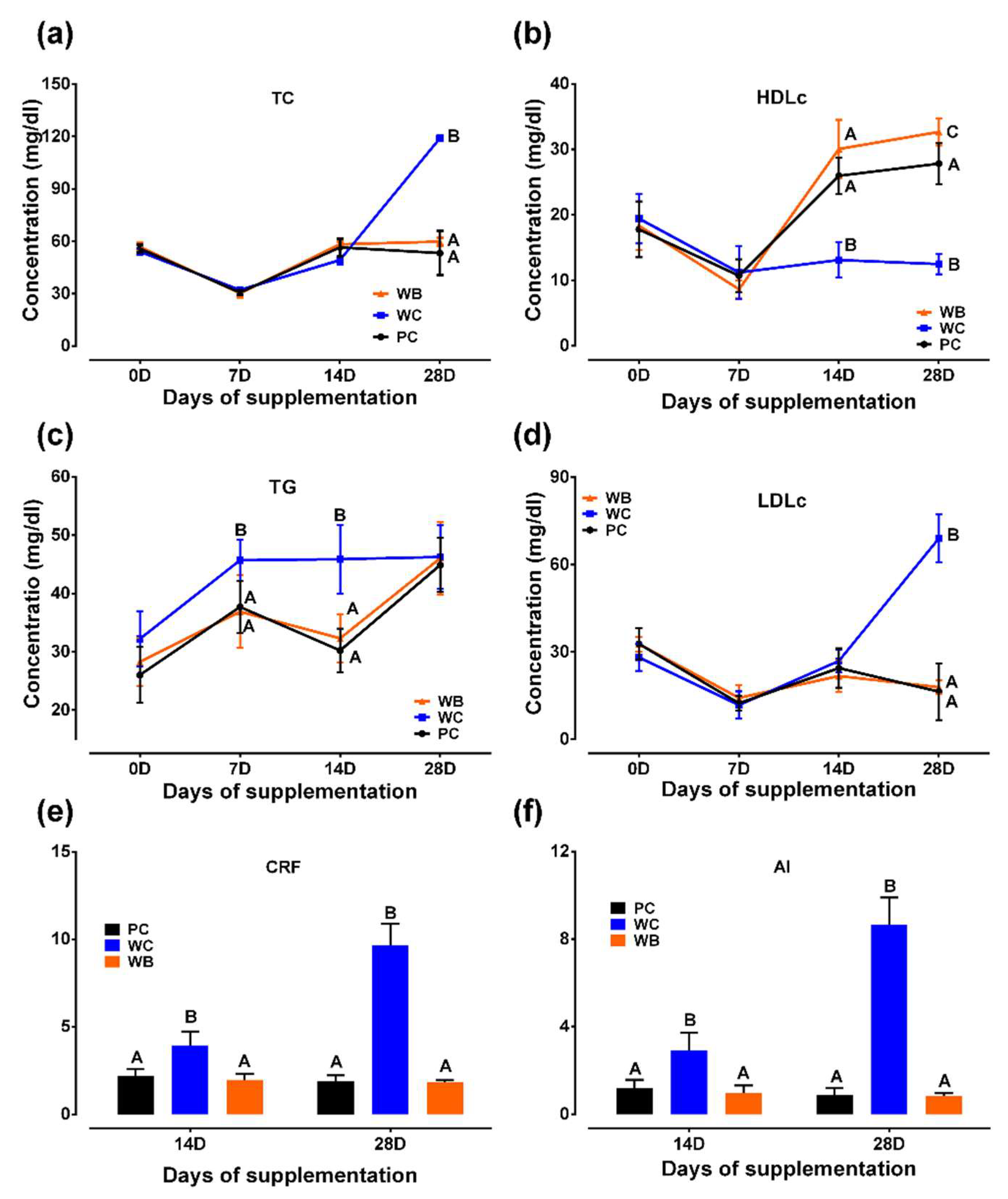 Preprints 84887 g001