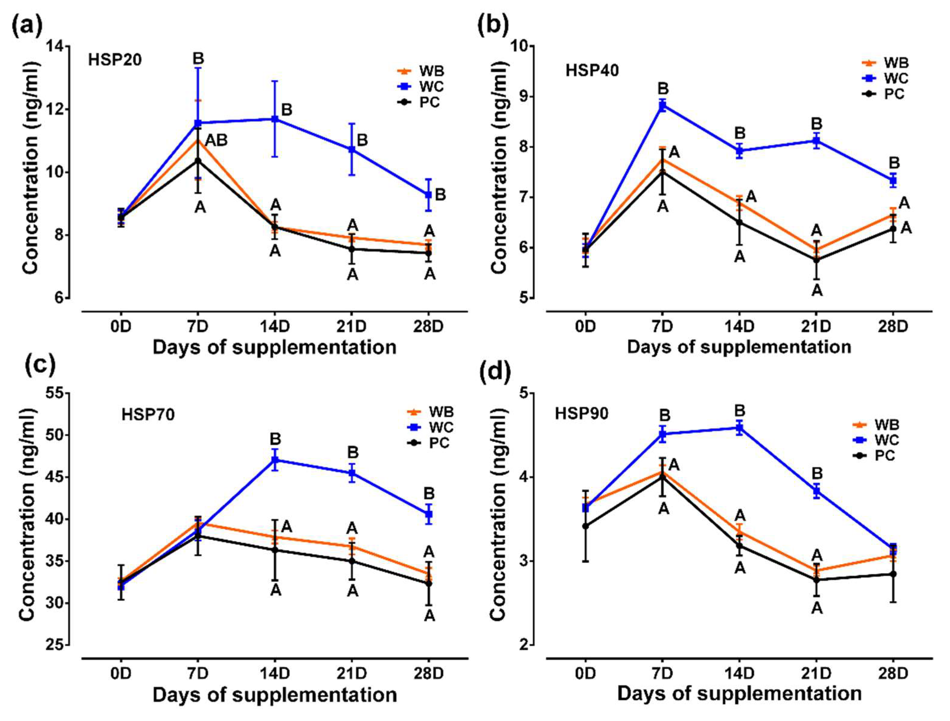 Preprints 84887 g004