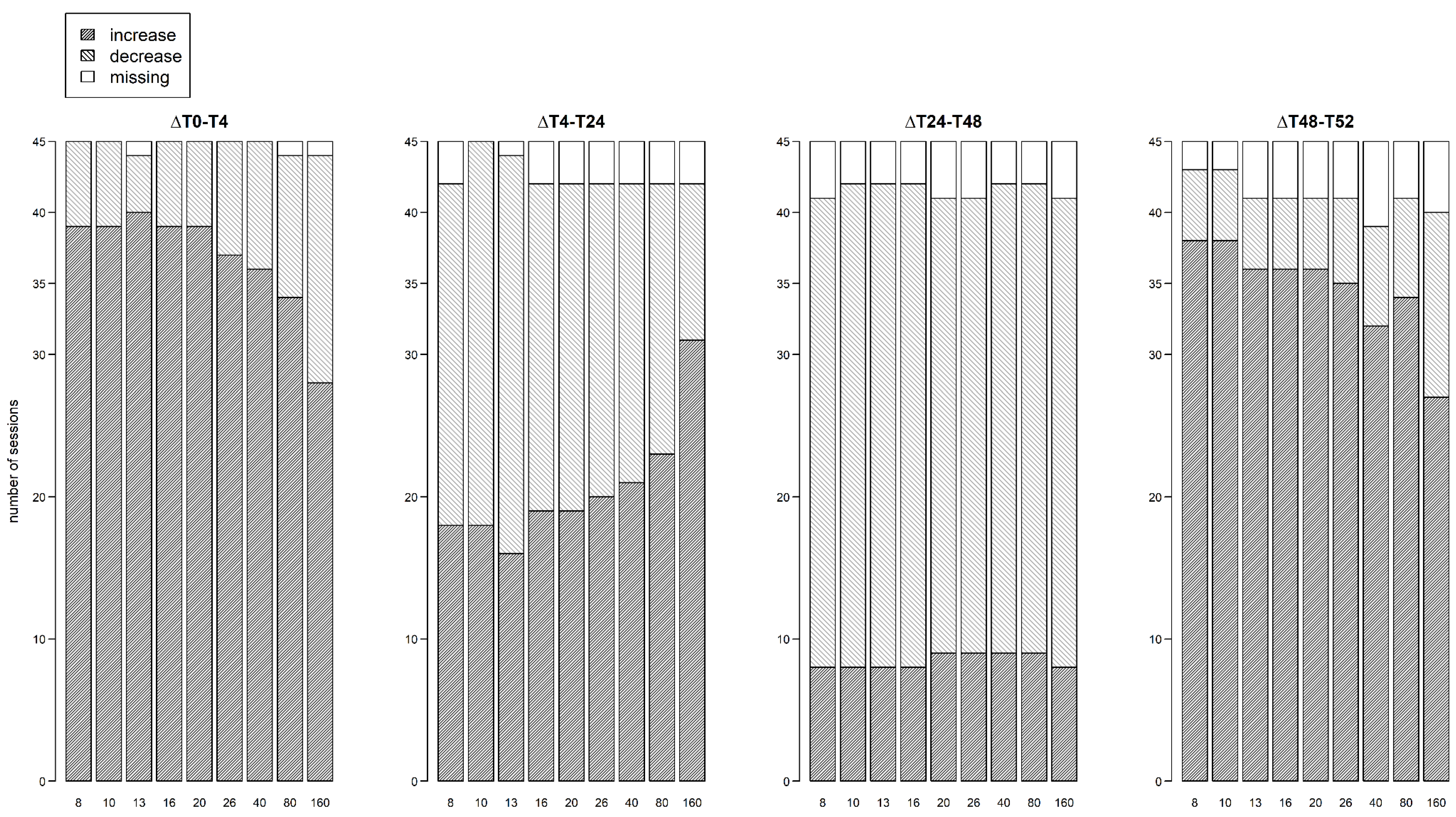 Preprints 95926 g004