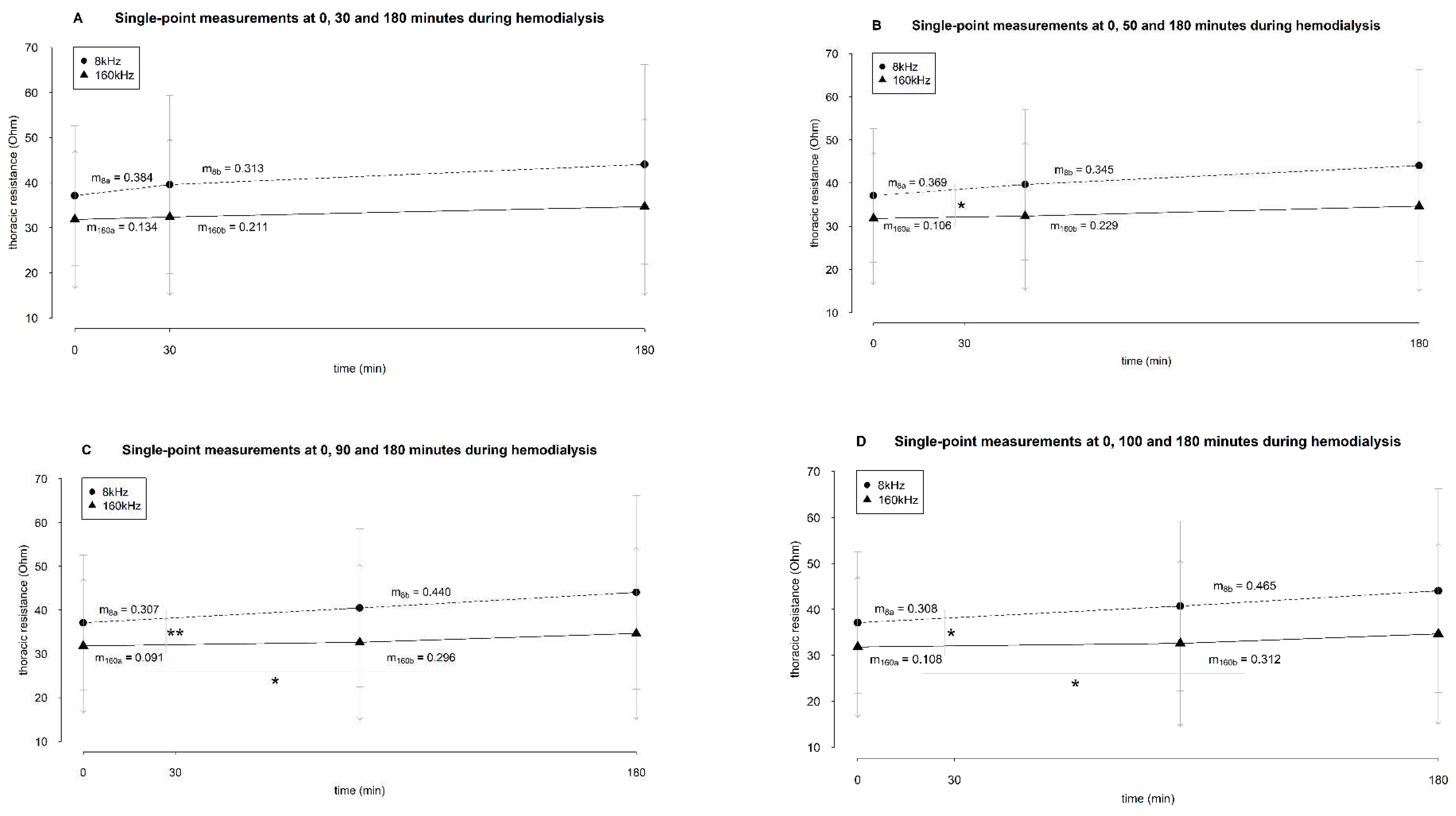 Preprints 95926 g007