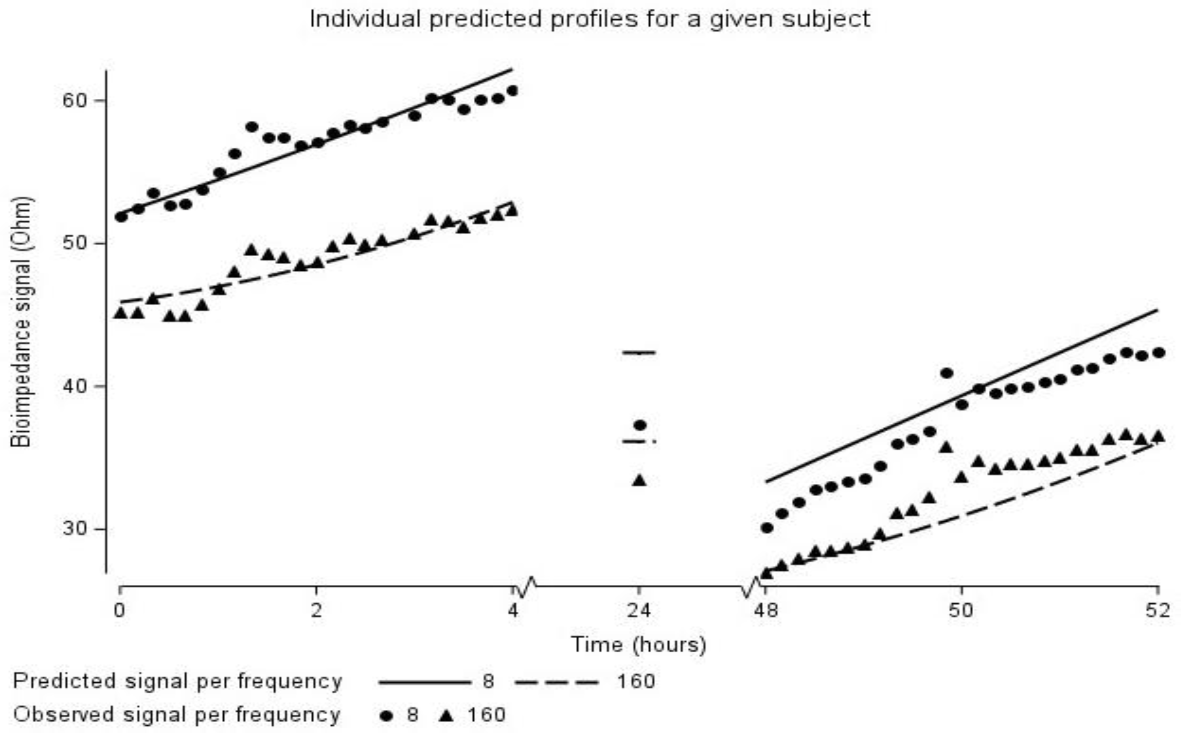 Preprints 95926 g008