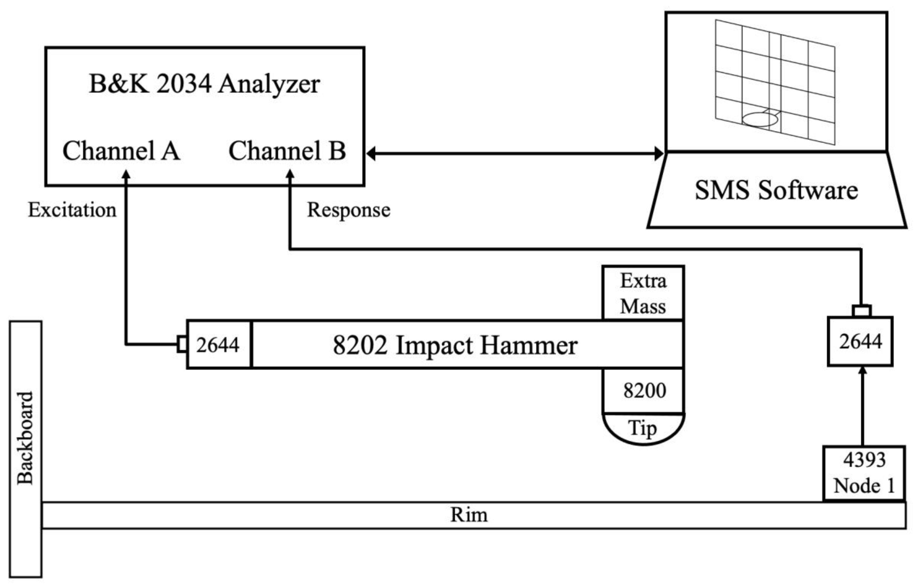 Preprints 81841 g003