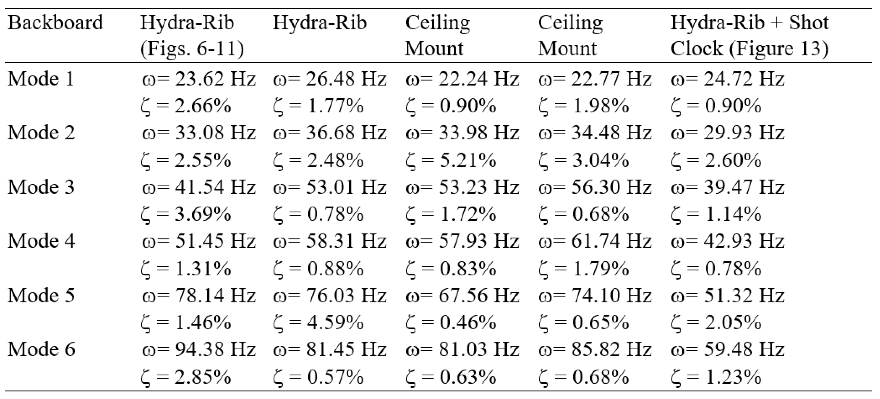 Preprints 81841 i007