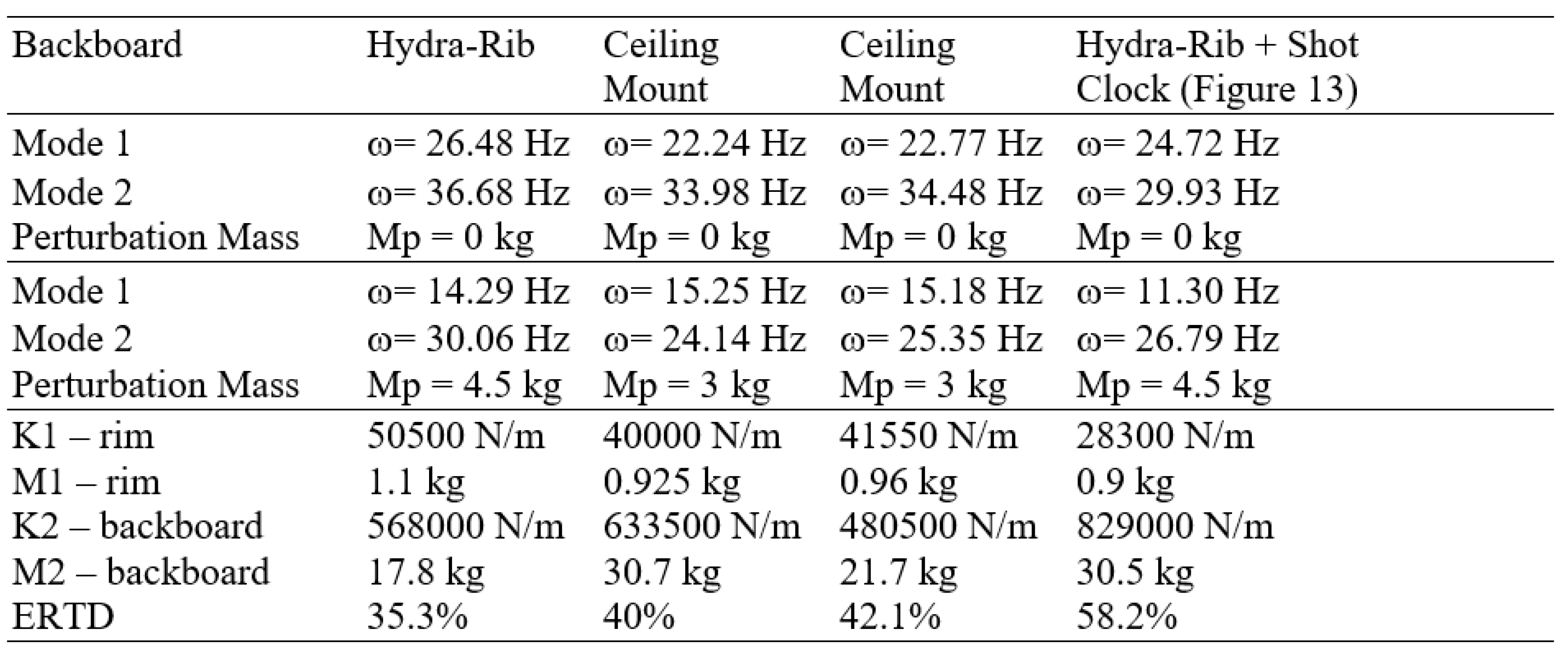 Preprints 81841 i010