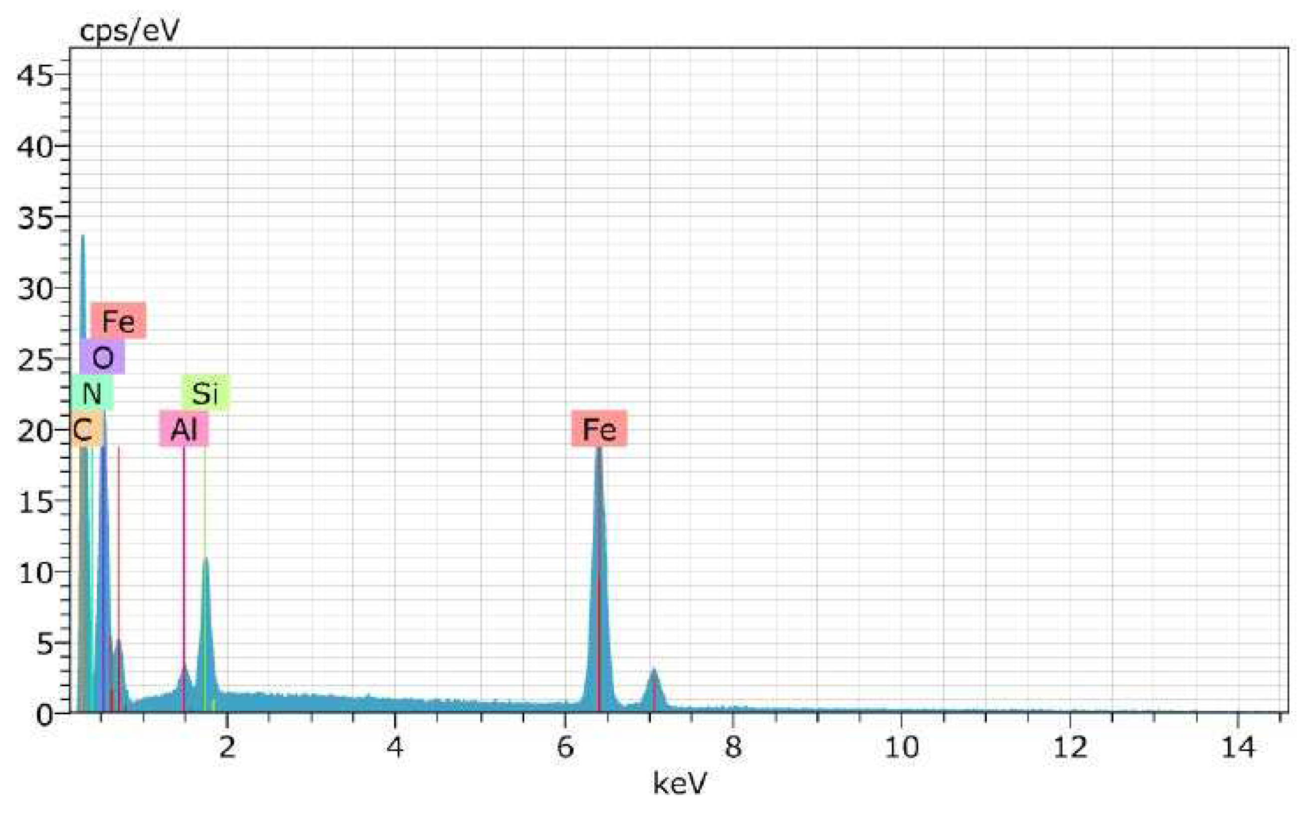 Preprints 81240 g001